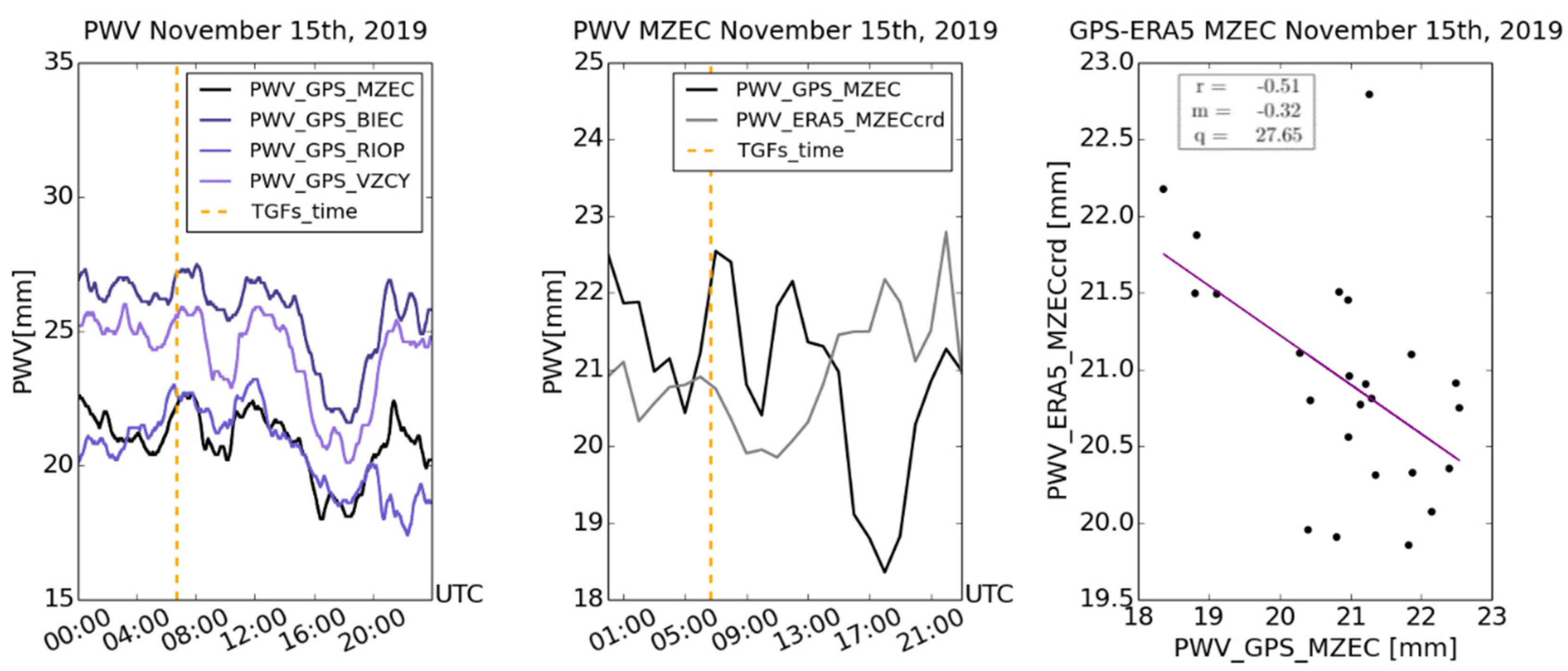 Remotesensing 13 00784 g012 Remotesensing 13 00784 g012