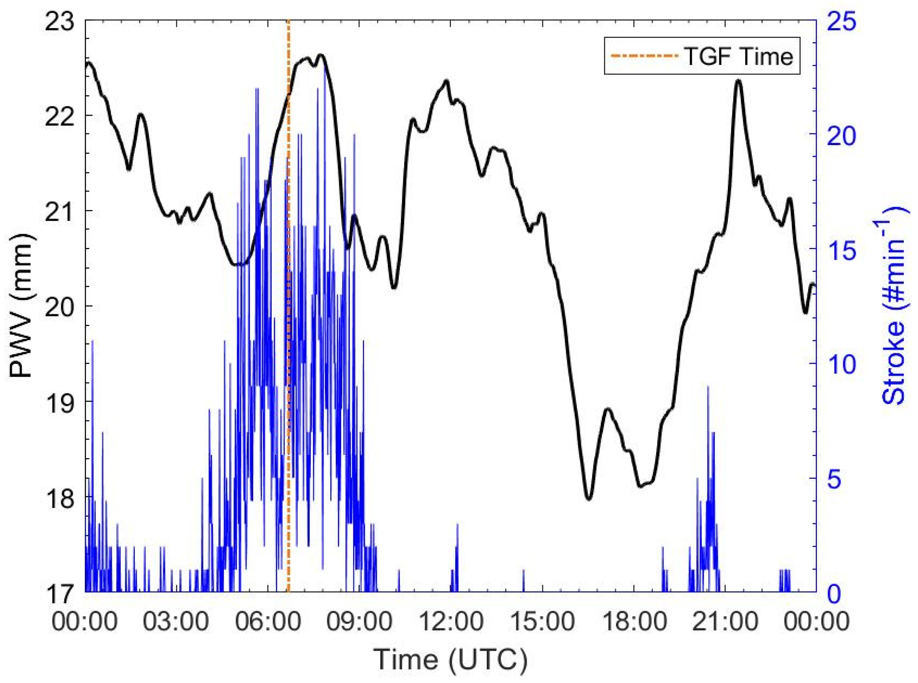 Remotesensing 13 00784 g014 Remotesensing 13 00784 g014