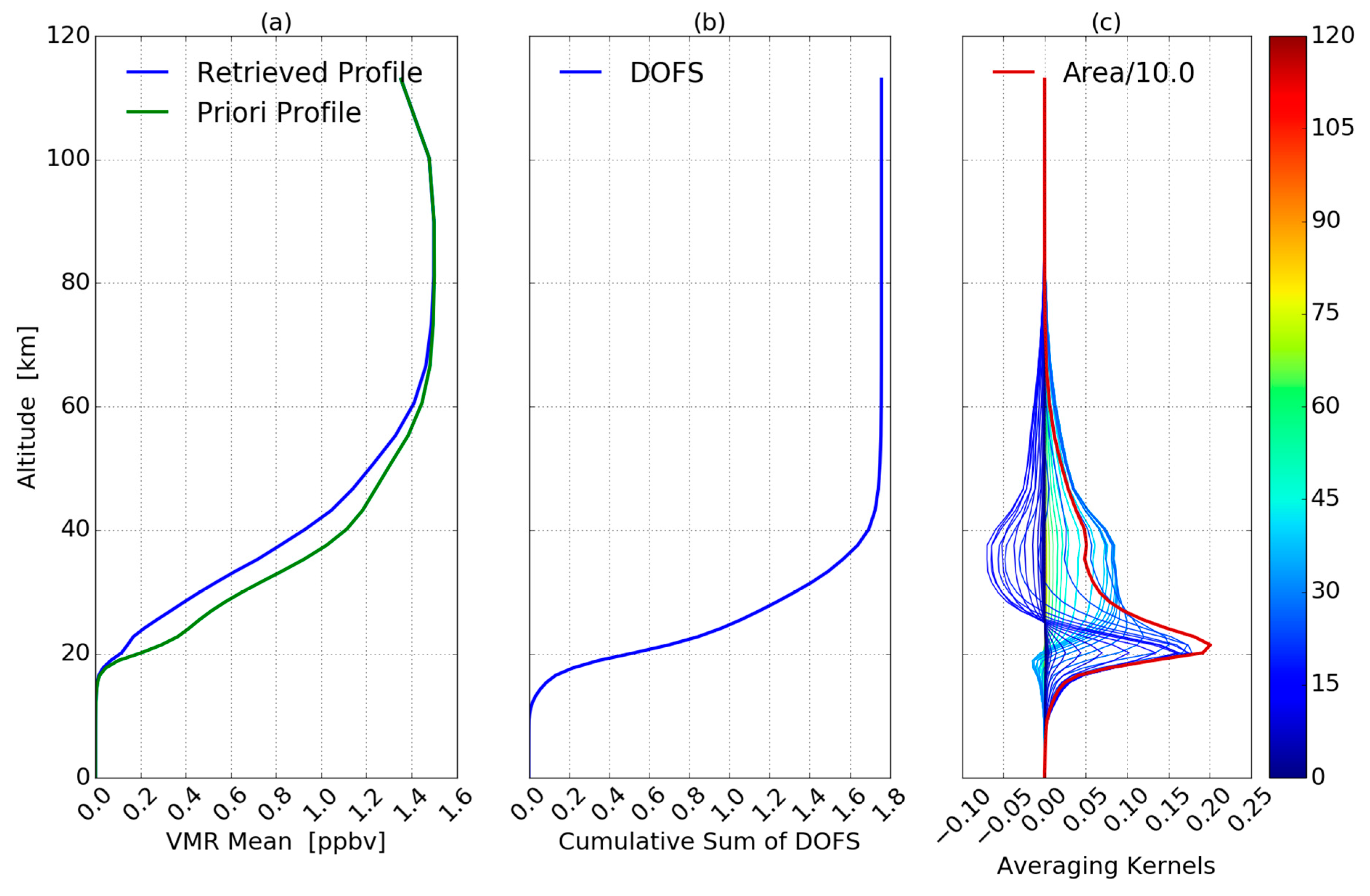 Remotesensing 13 00791 g002