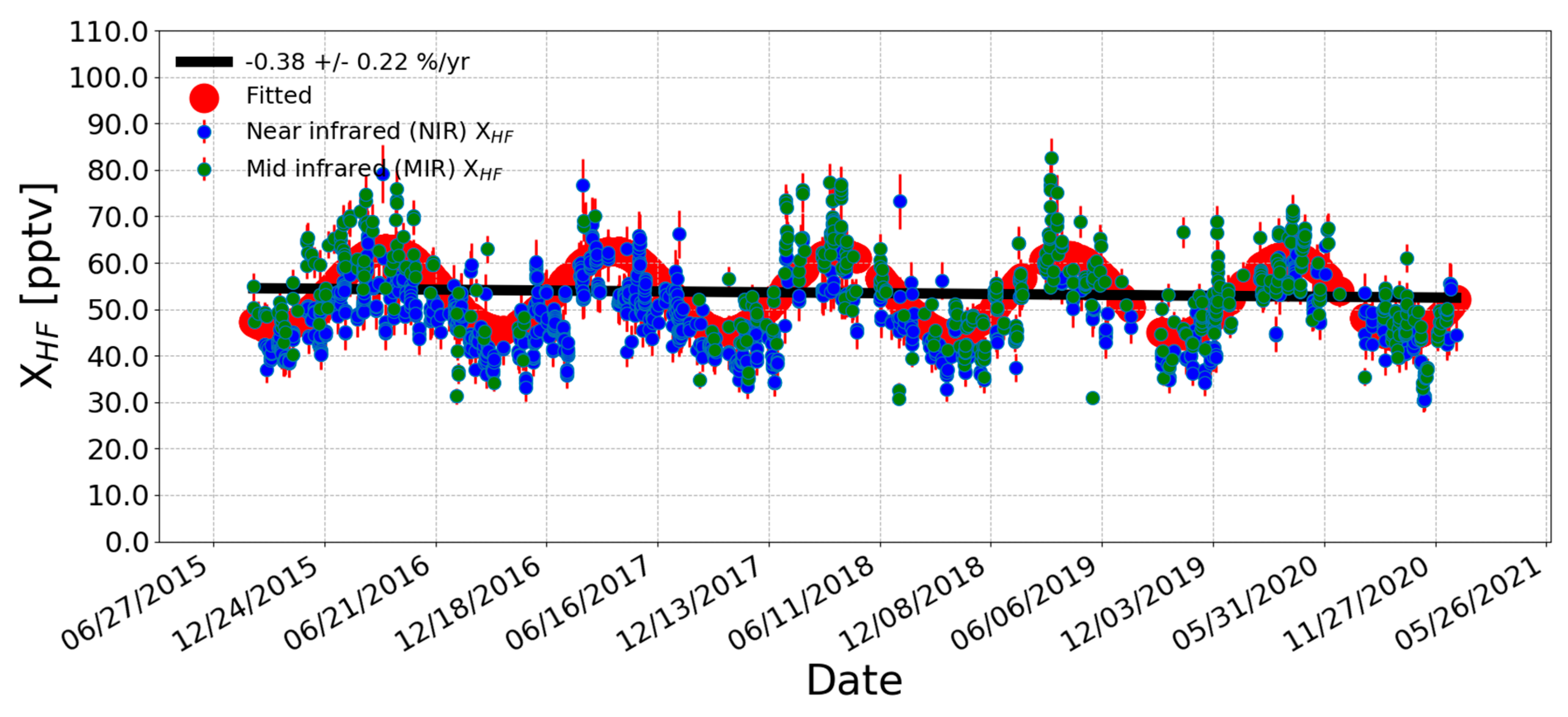 Remotesensing 13 00791 g005