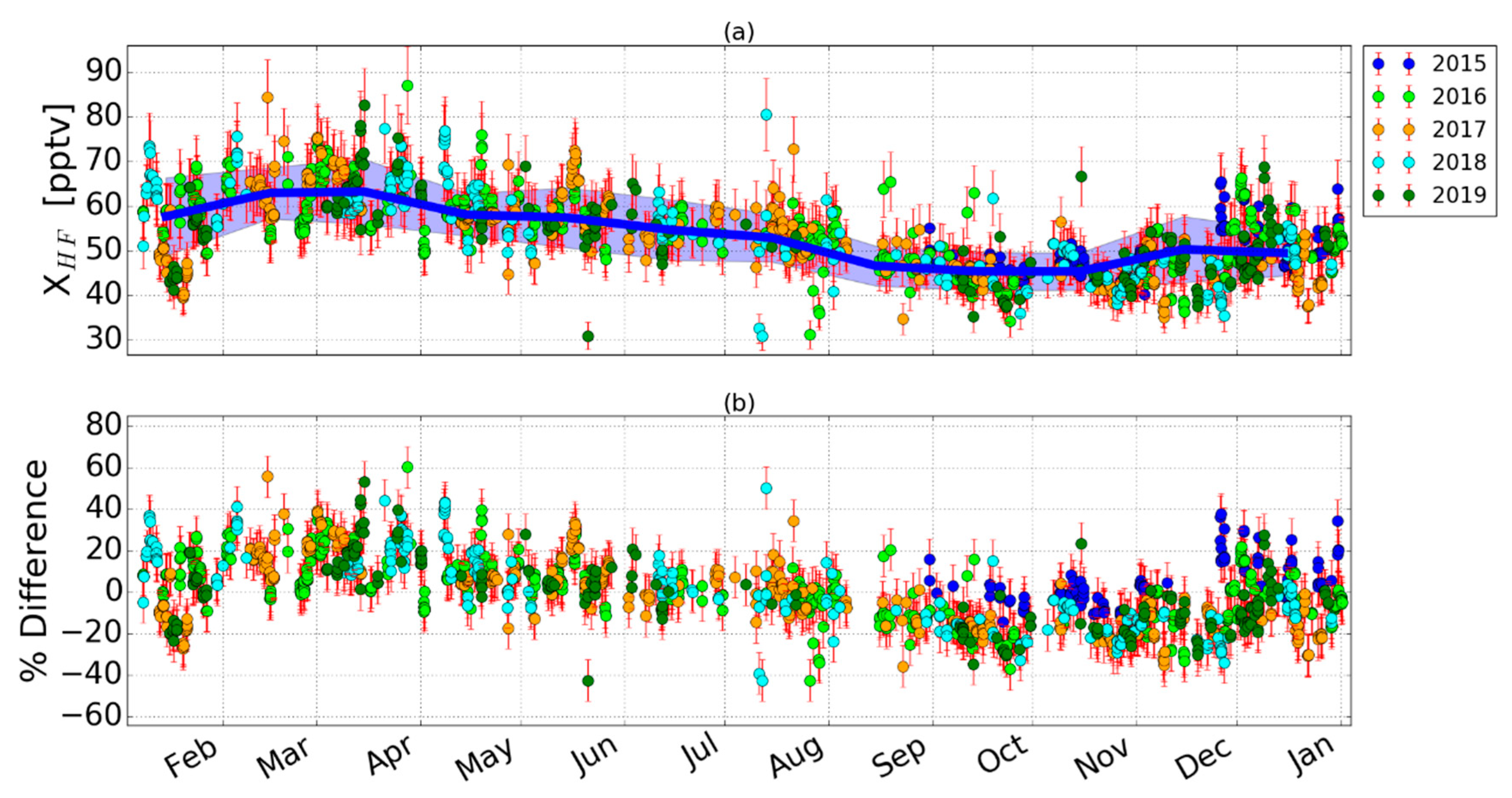 Remotesensing 13 00791 g006