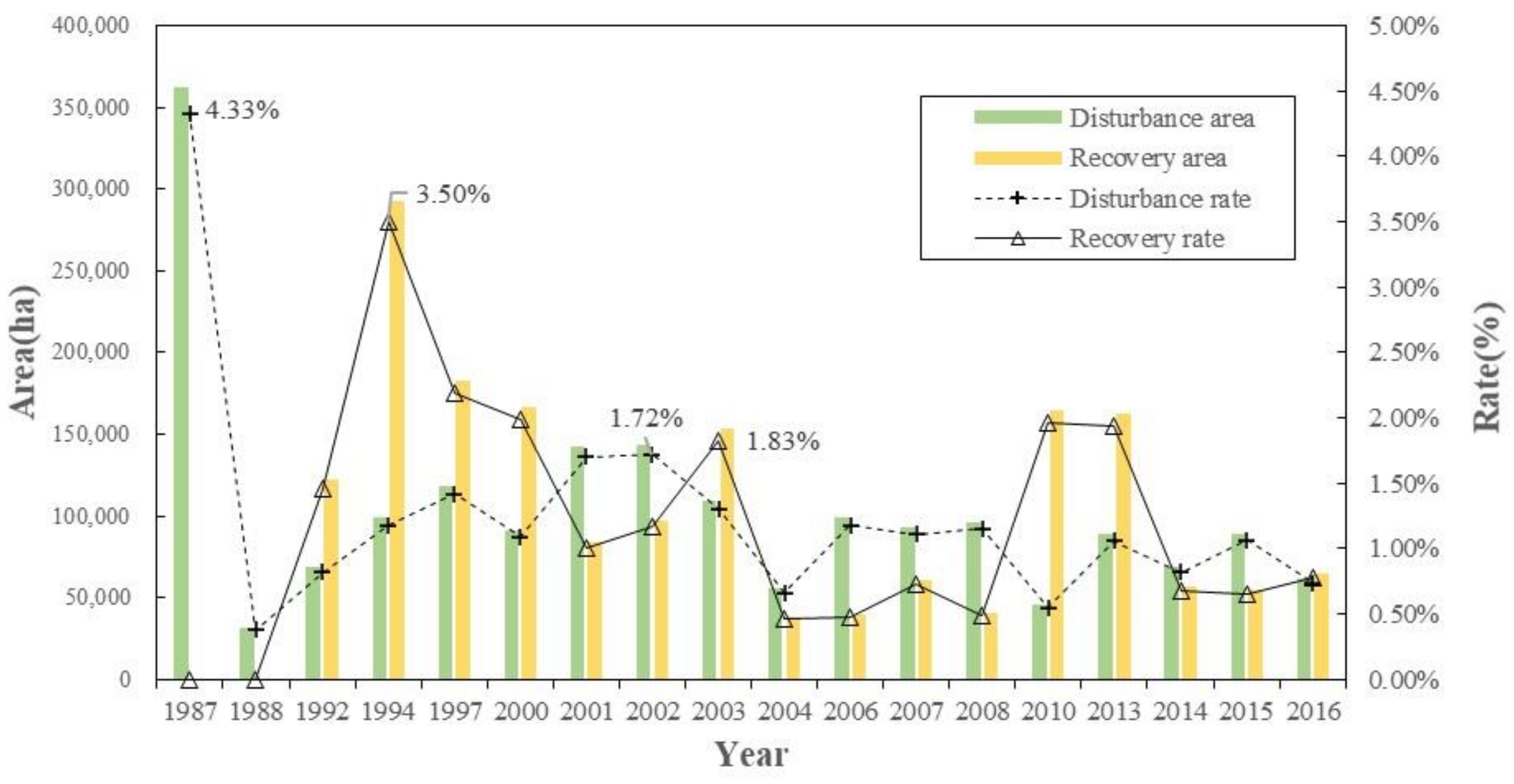 Remotesensing 13 00792 g003