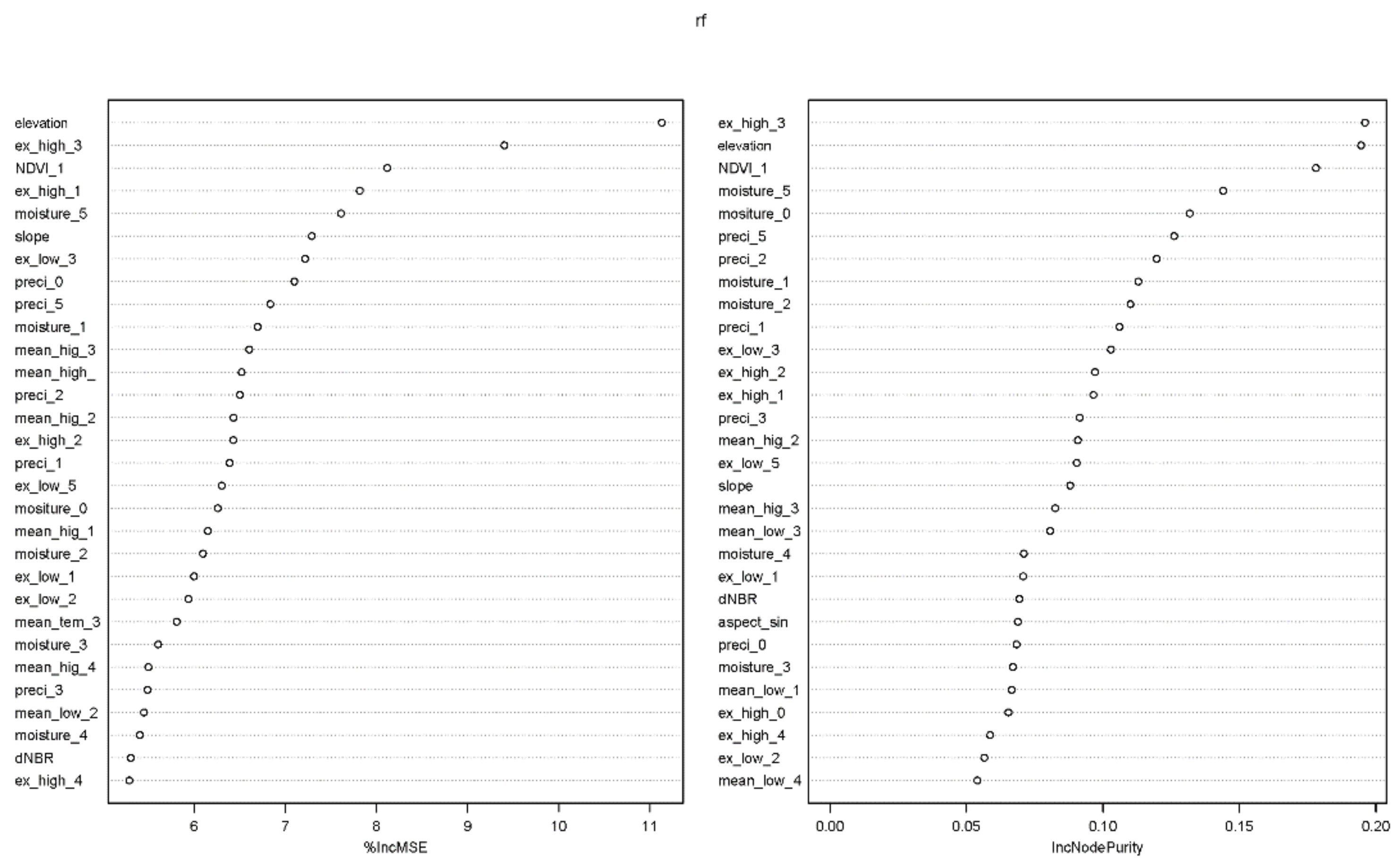 Remotesensing 13 00792 g005