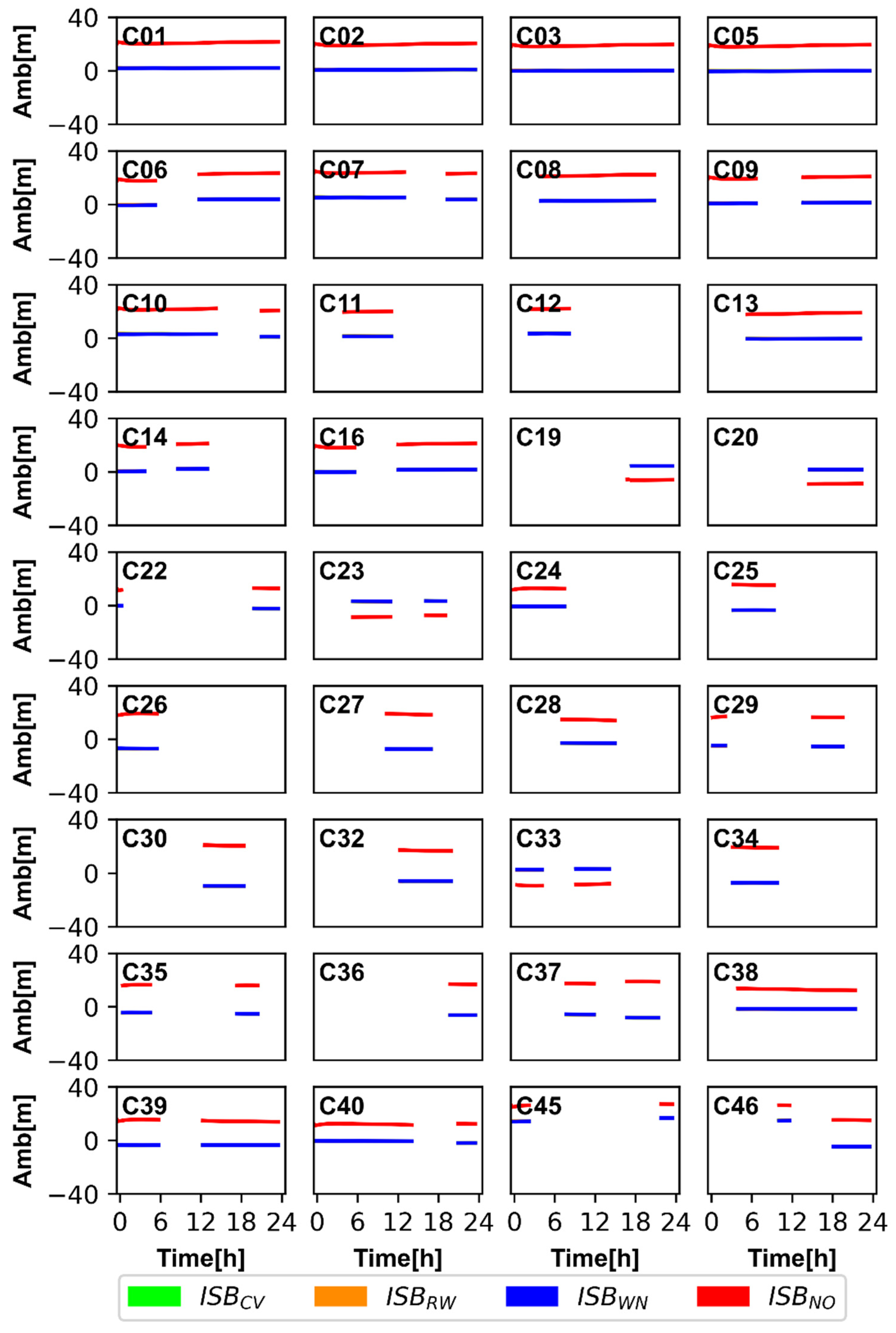 Remote Sensing | Free Full-Text | Modeling And Analysis Of BDS-2 And ...