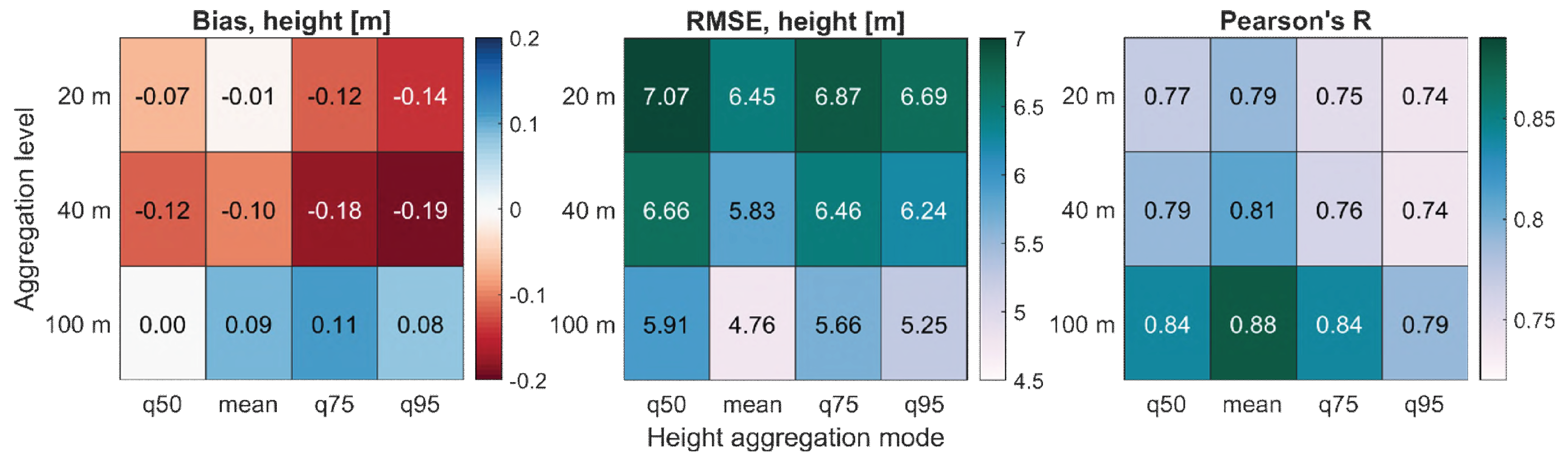 Remotesensing 13 00798 g005 Remotesensing 13 00798 g005