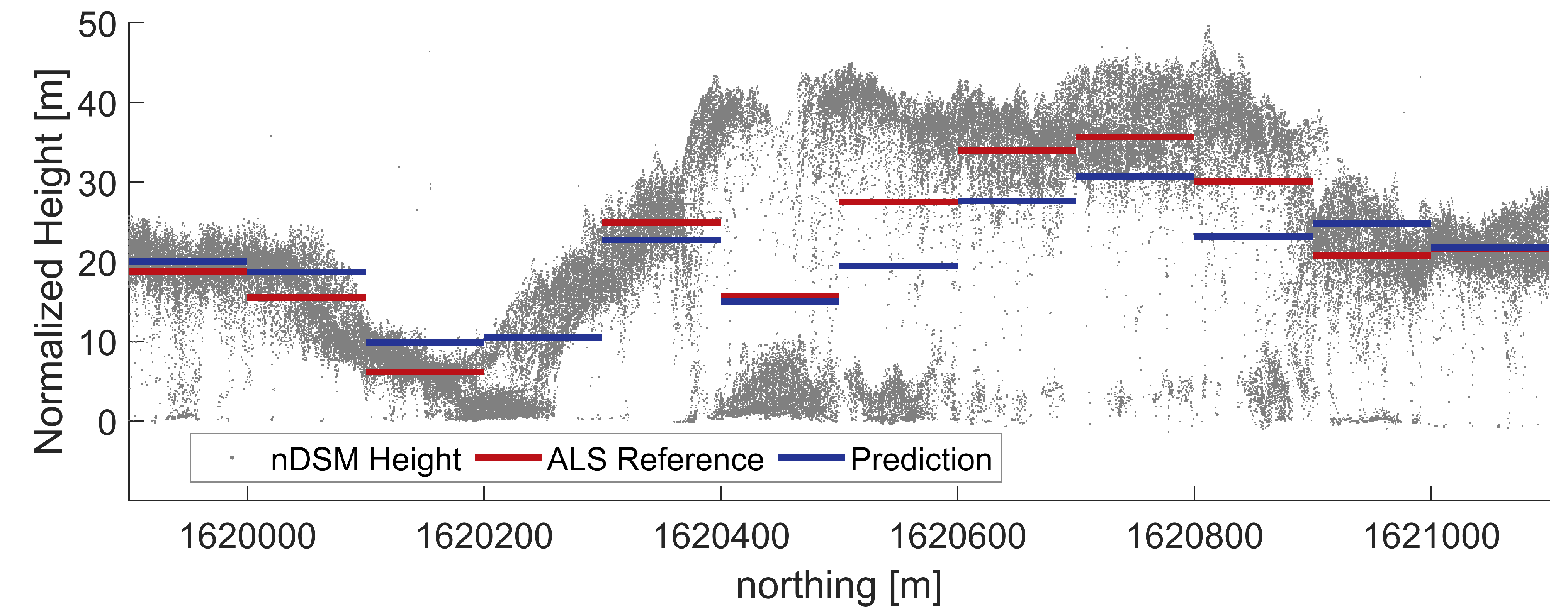 Remotesensing 13 00798 g009 Remotesensing 13 00798 g009