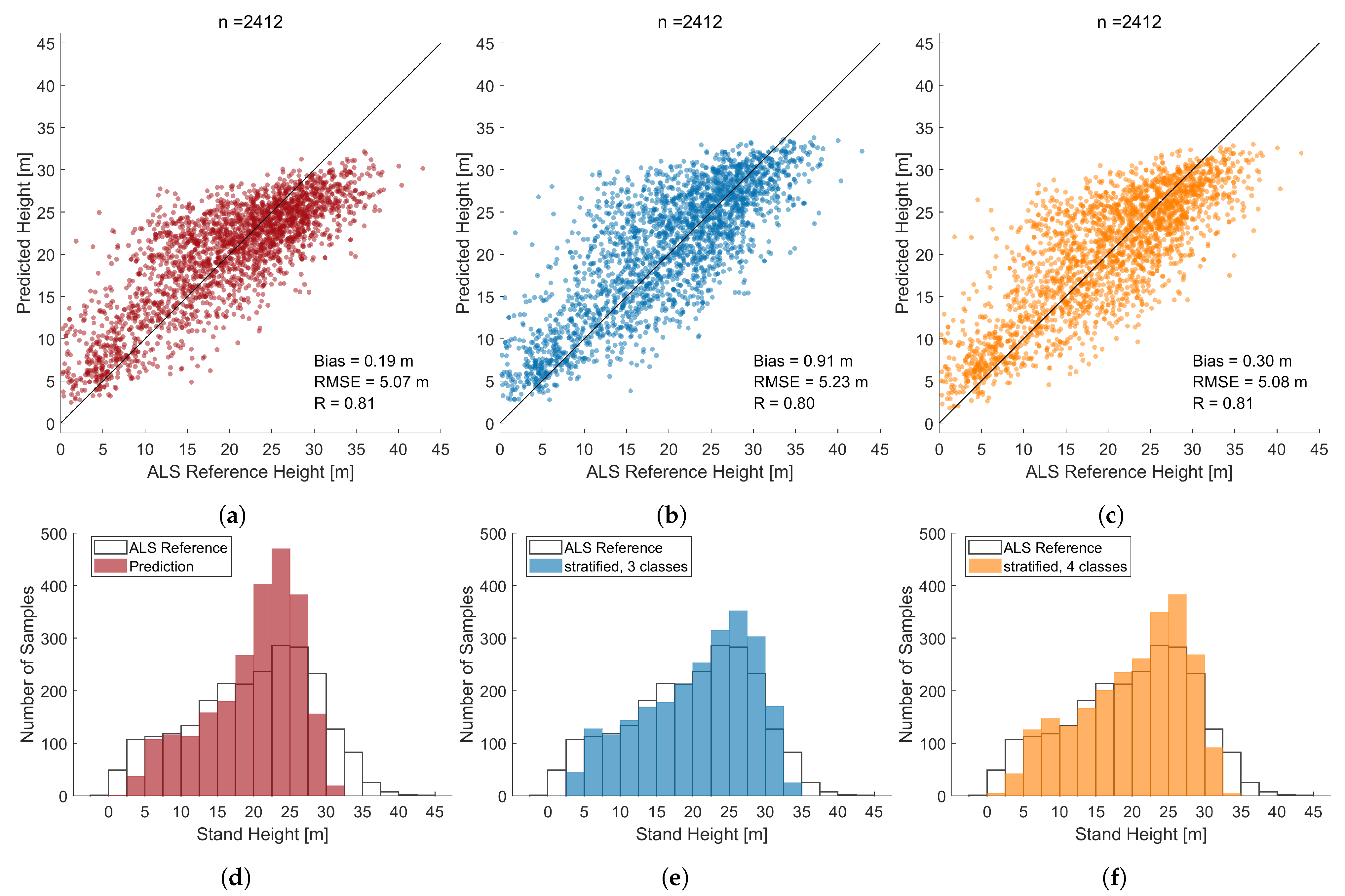 Remotesensing 13 00798 g011 Remotesensing 13 00798 g011