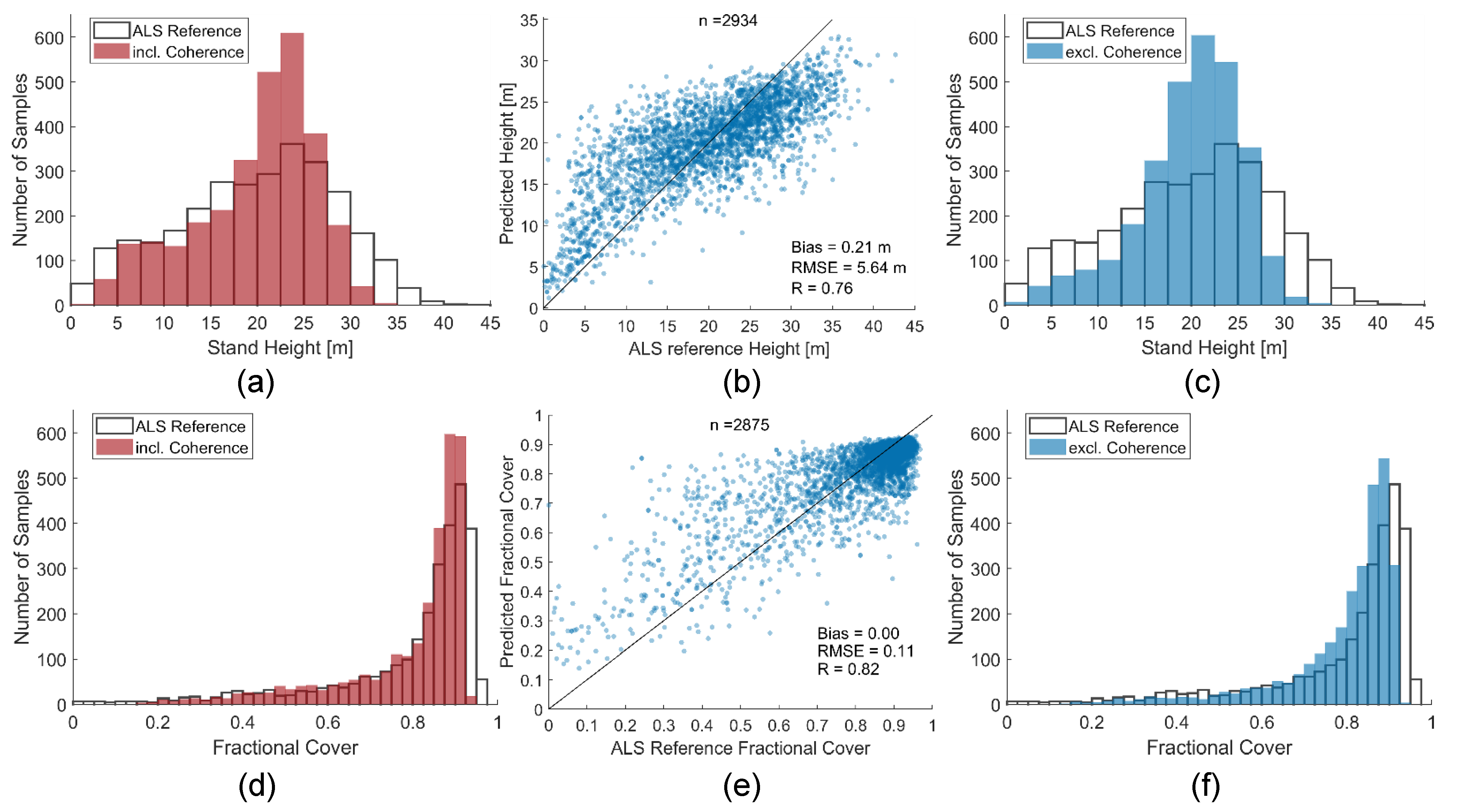Remotesensing 13 00798 g013 Remotesensing 13 00798 g013