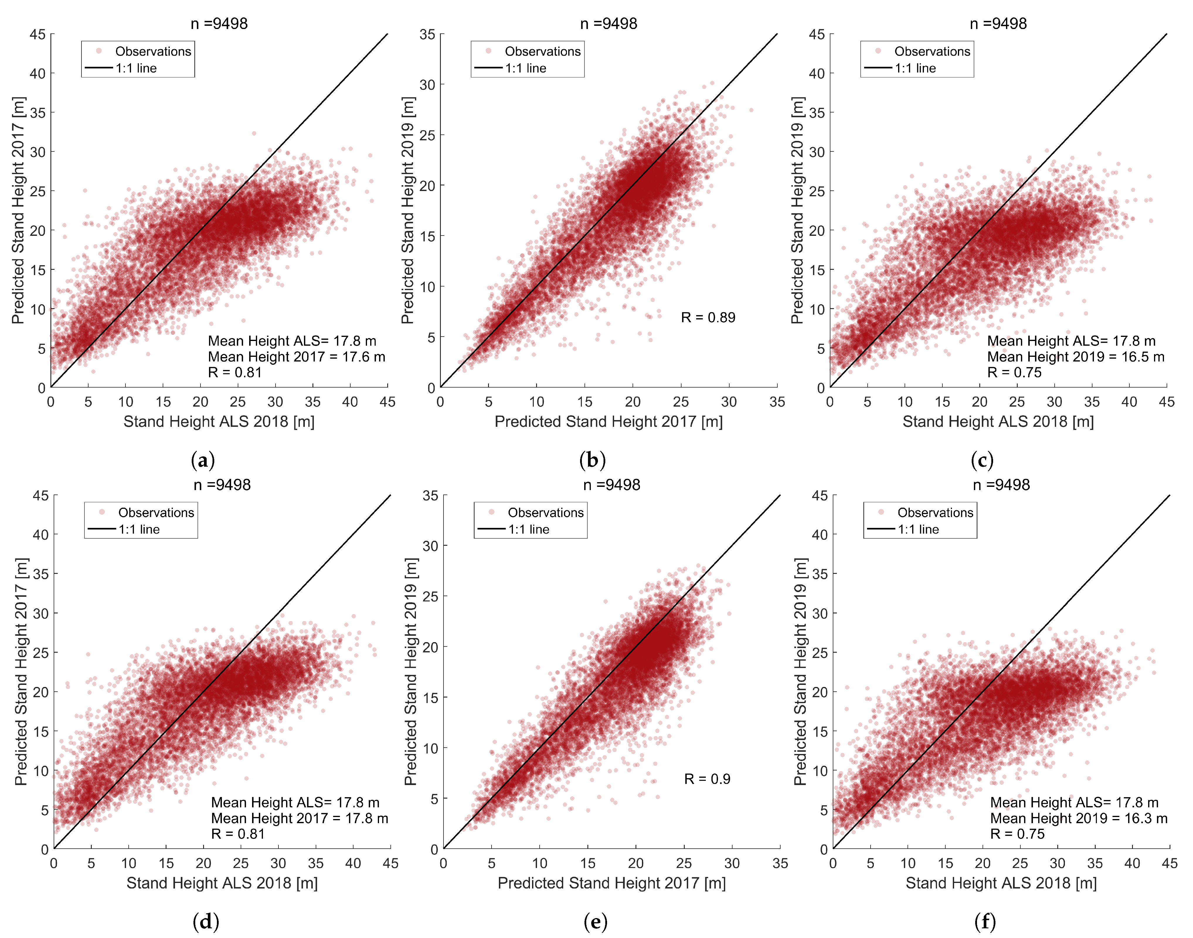 Remotesensing 13 00798 g0a3 Remotesensing 13 00798 g0a3