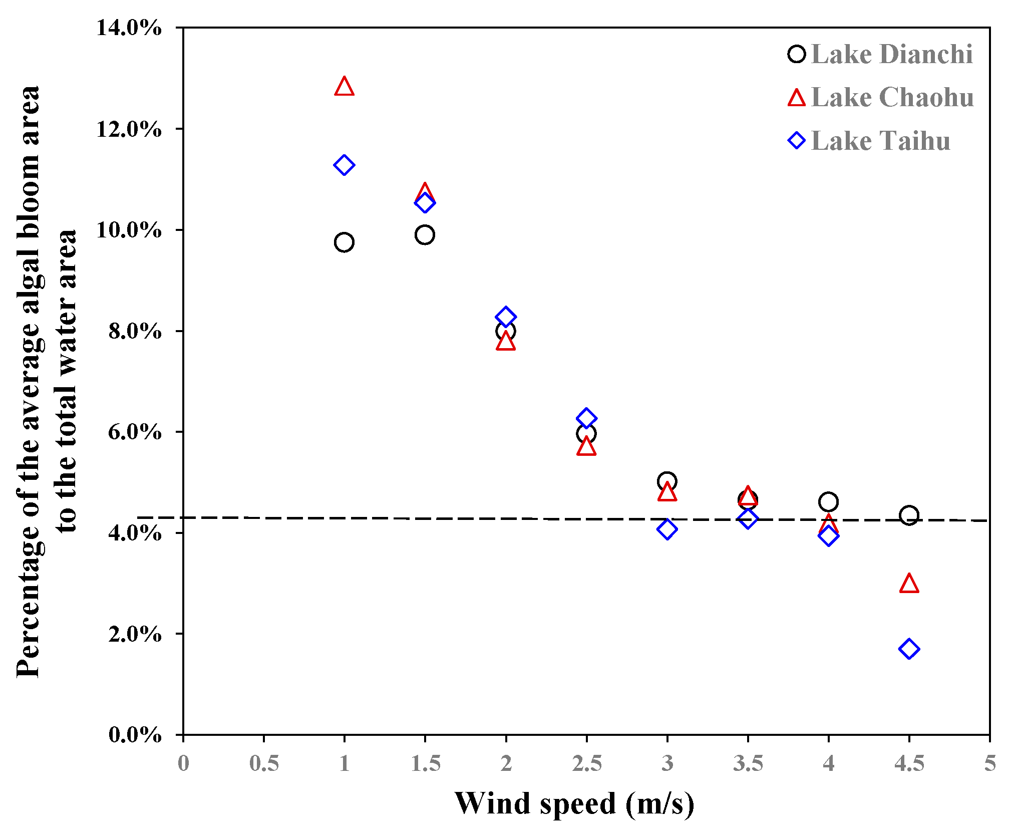 Remotesensing 13 00800 g006