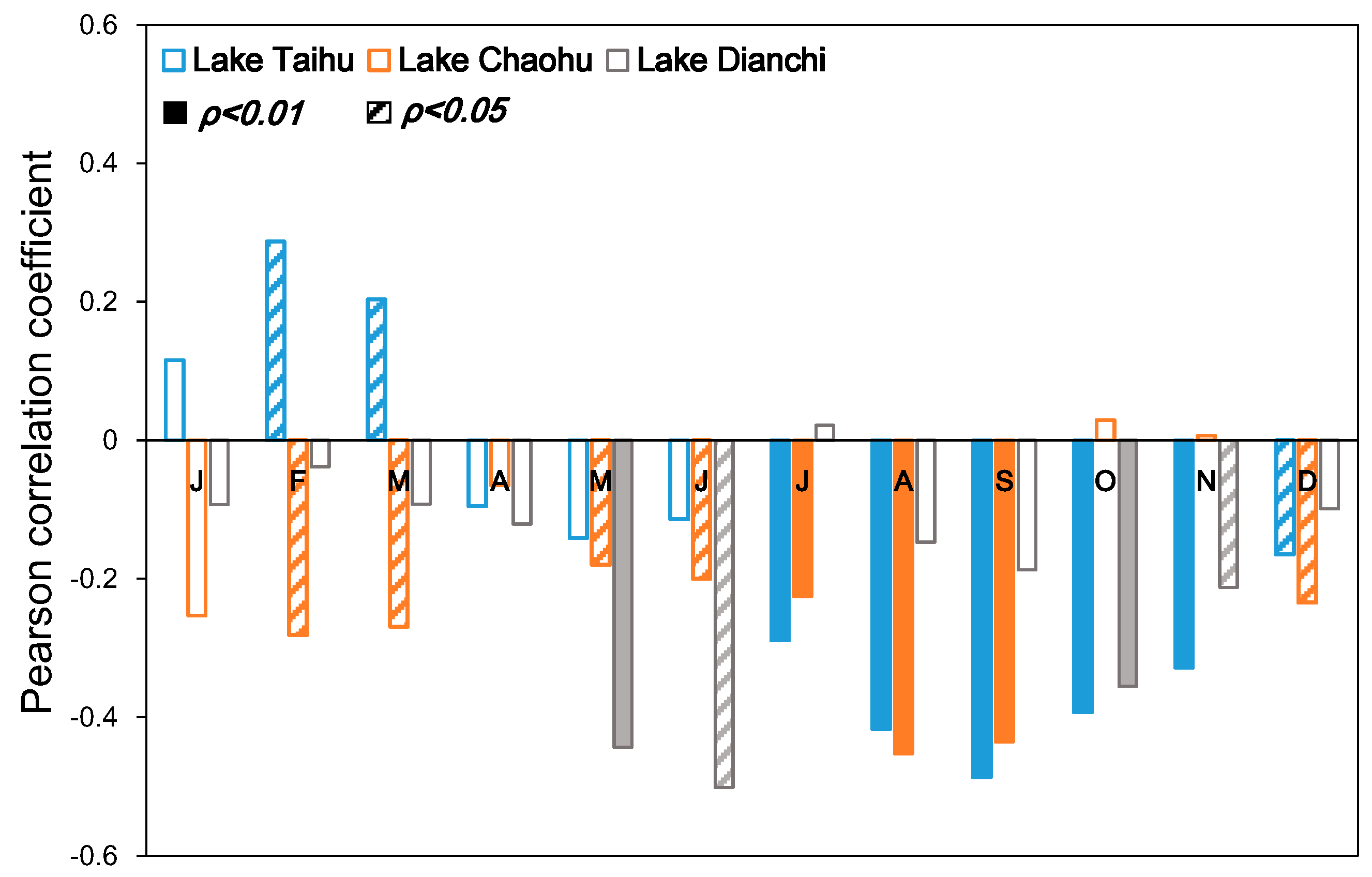 Remotesensing 13 00800 g007
