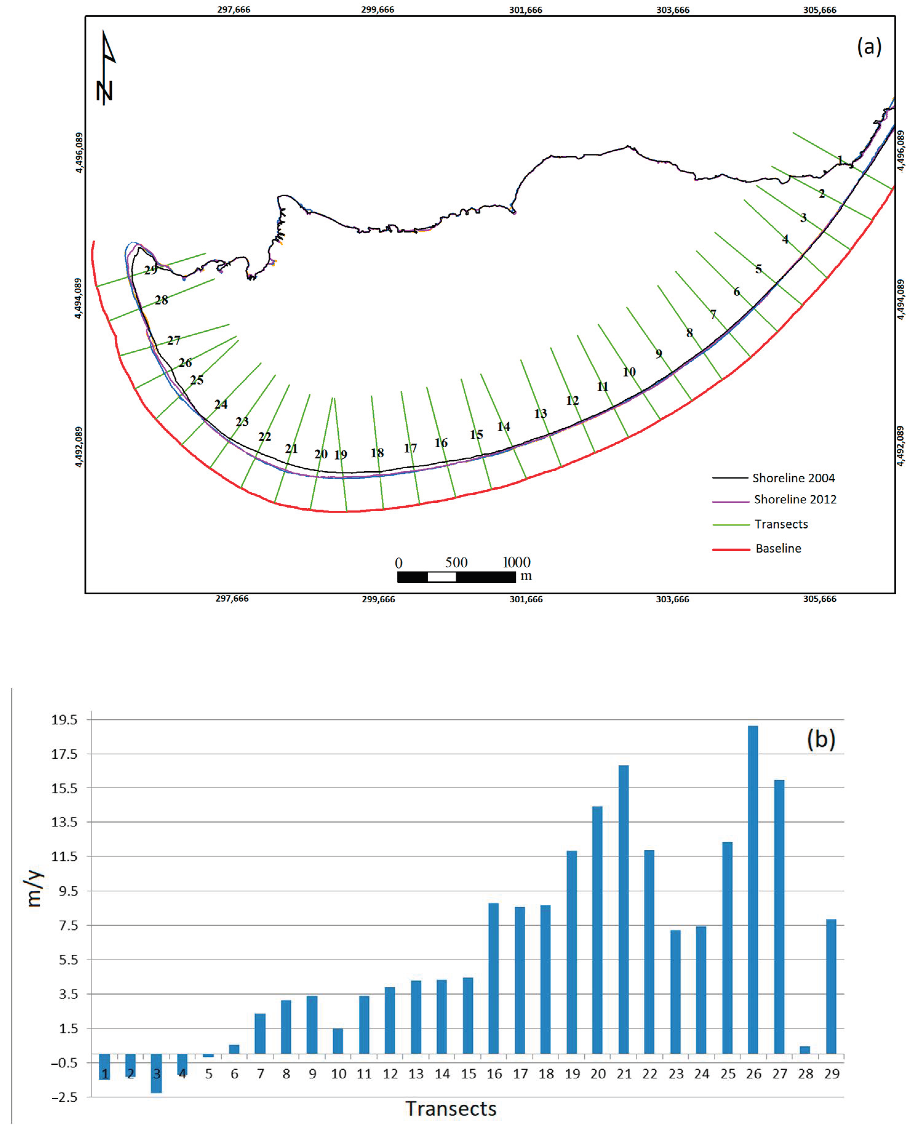 Remotesensing 13 00802 g007