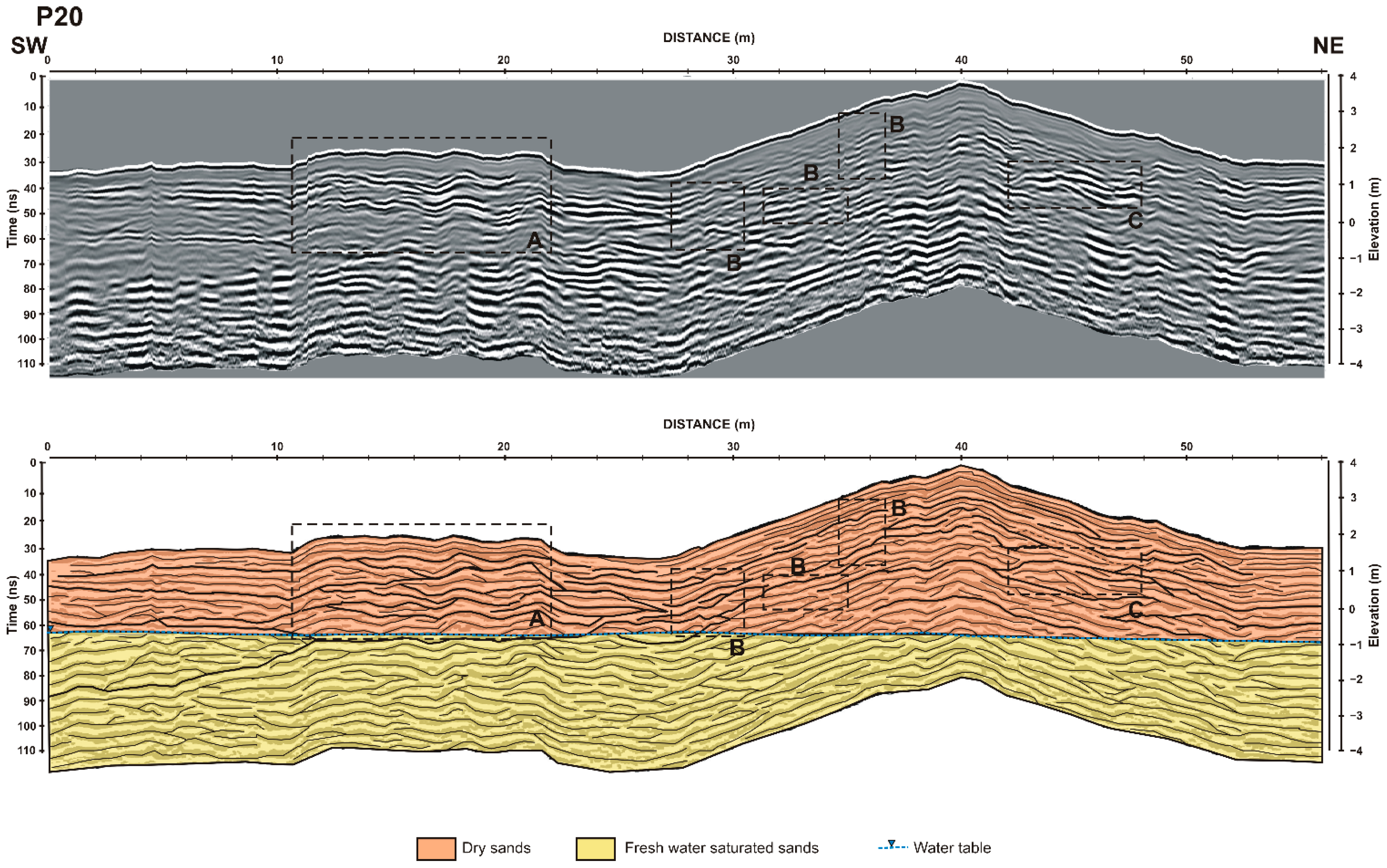 Remotesensing 13 00802 g010