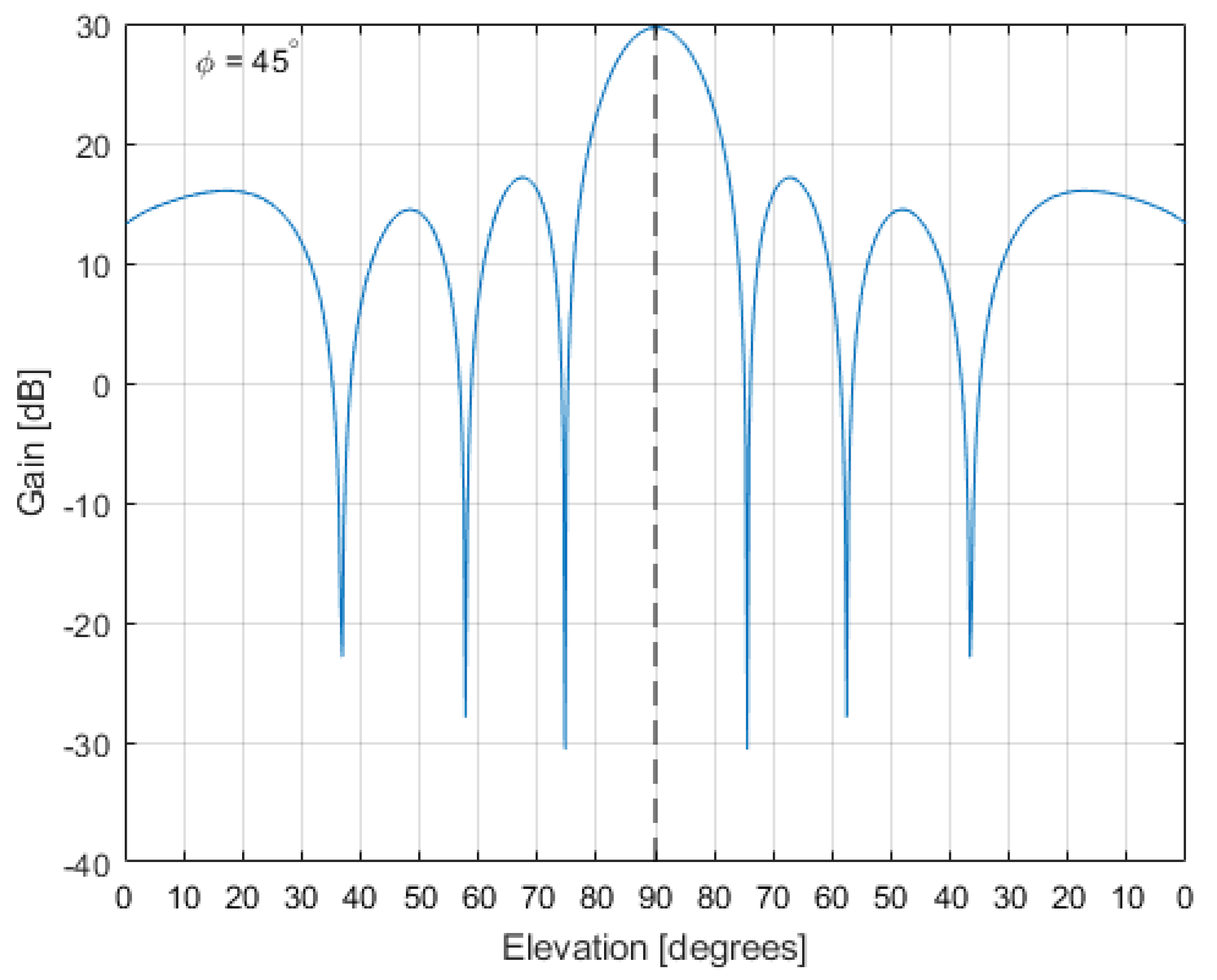 Remotesensing 13 00810 g007