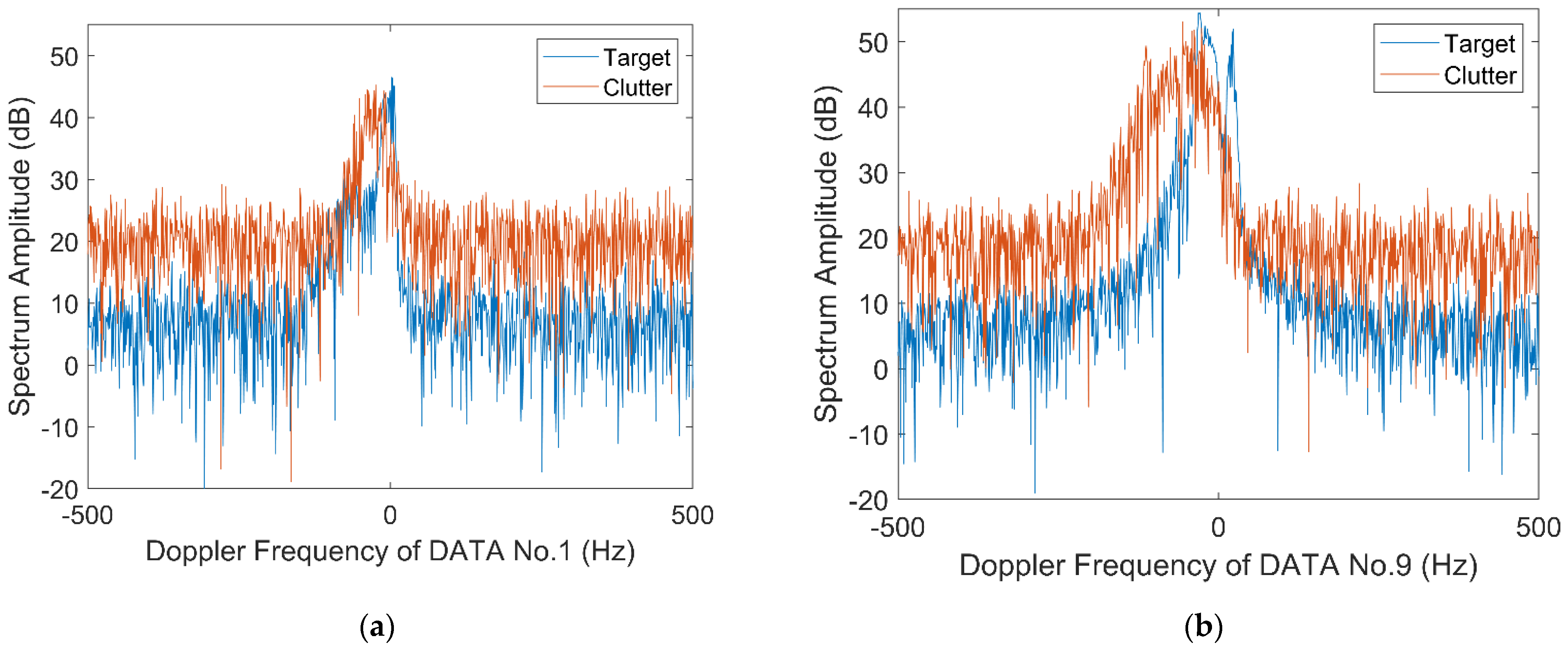 Remotesensing 13 00812 g005