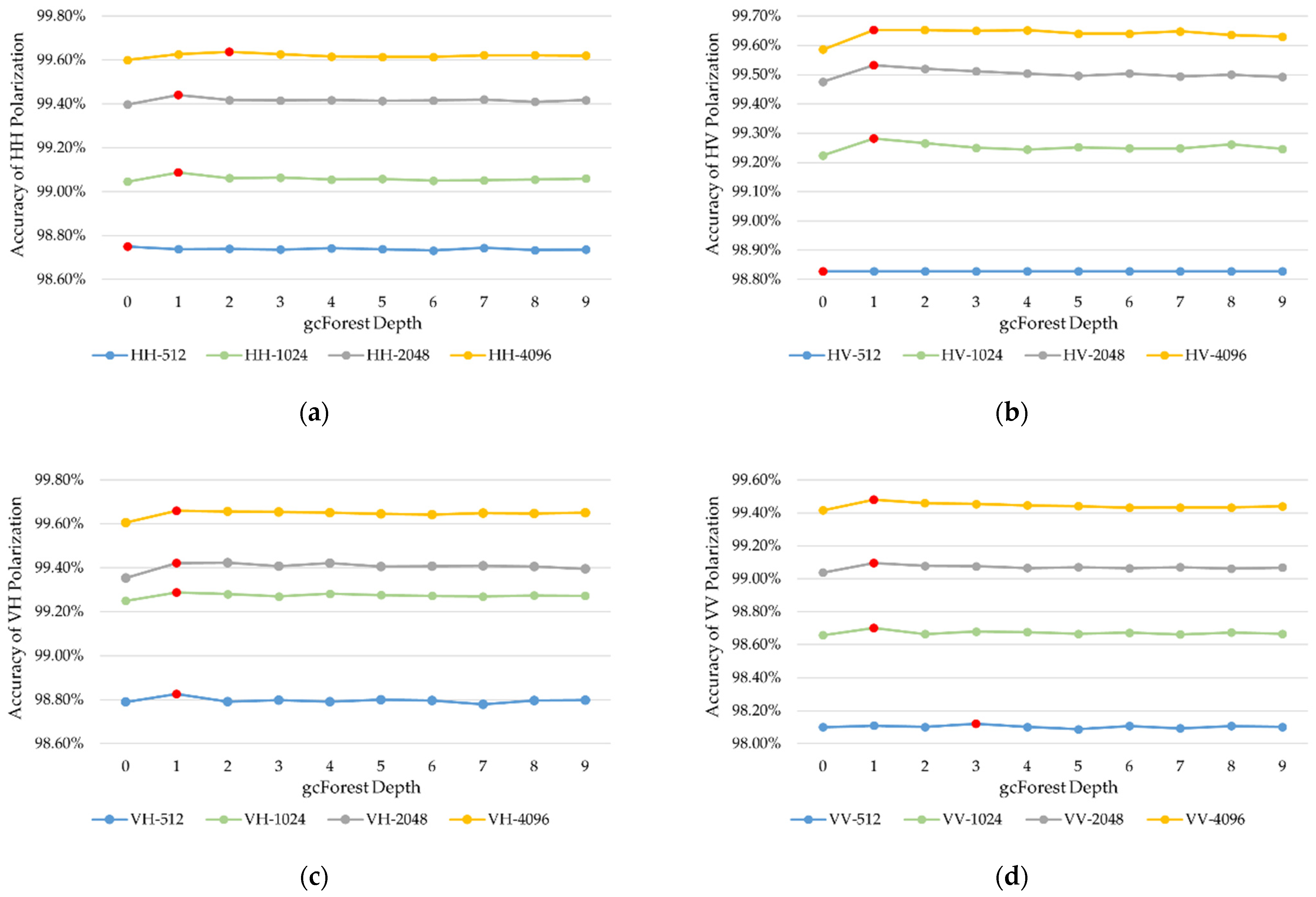 Remotesensing 13 00812 g016