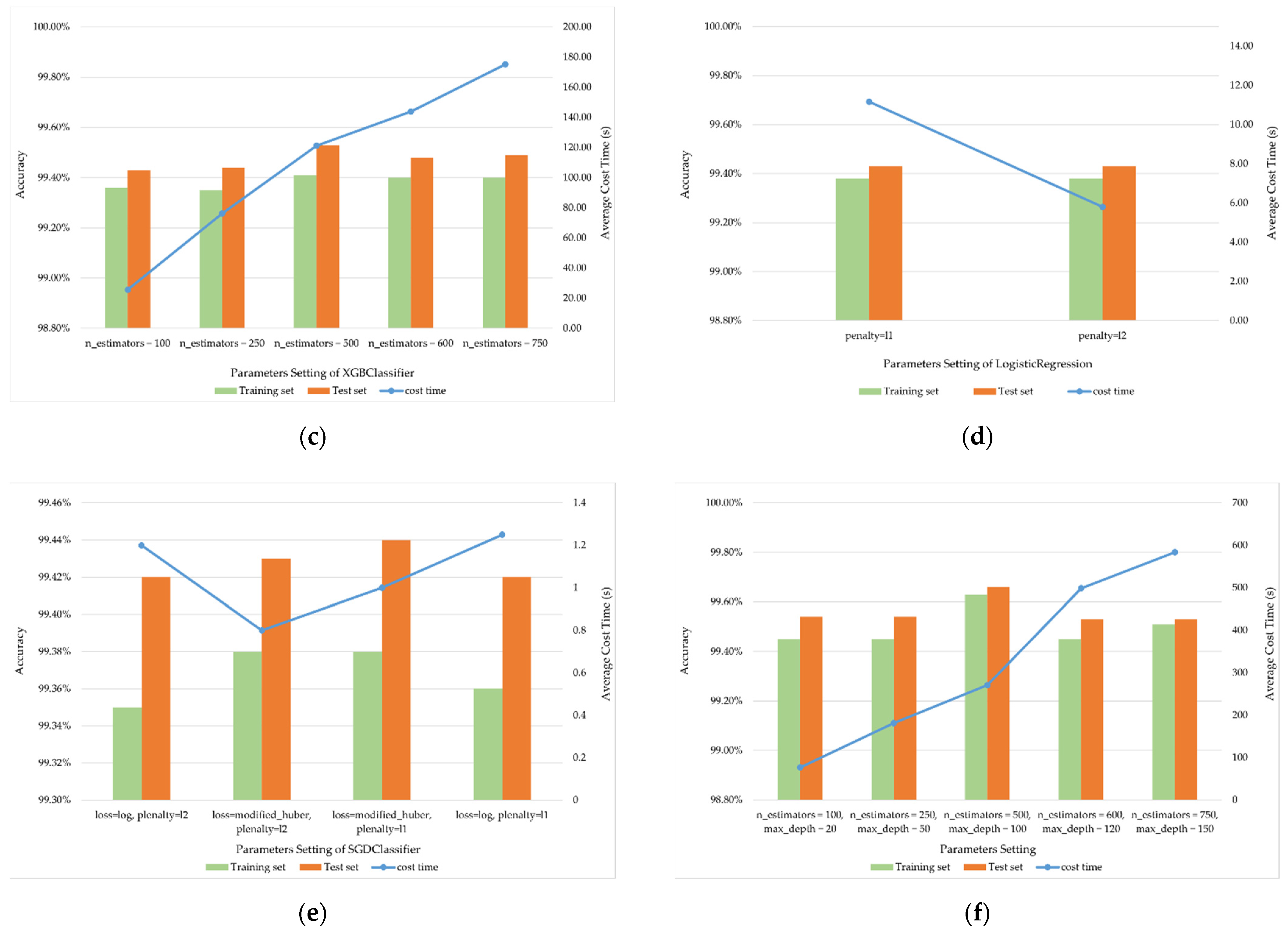 Remotesensing 13 00812 g017b