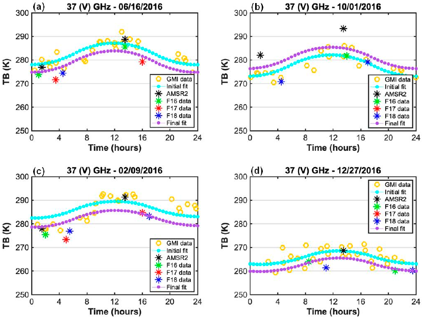 Remotesensing 13 00817 g004 Remotesensing 13 00817 g004