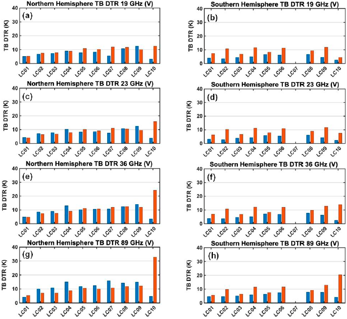 Remotesensing 13 00817 g009 Remotesensing 13 00817 g009