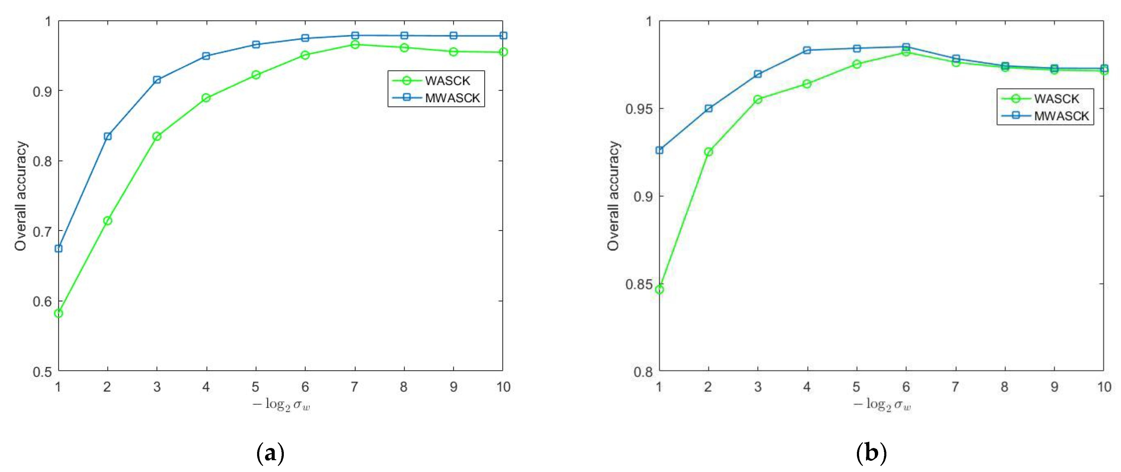 Remotesensing 13 00820 g008