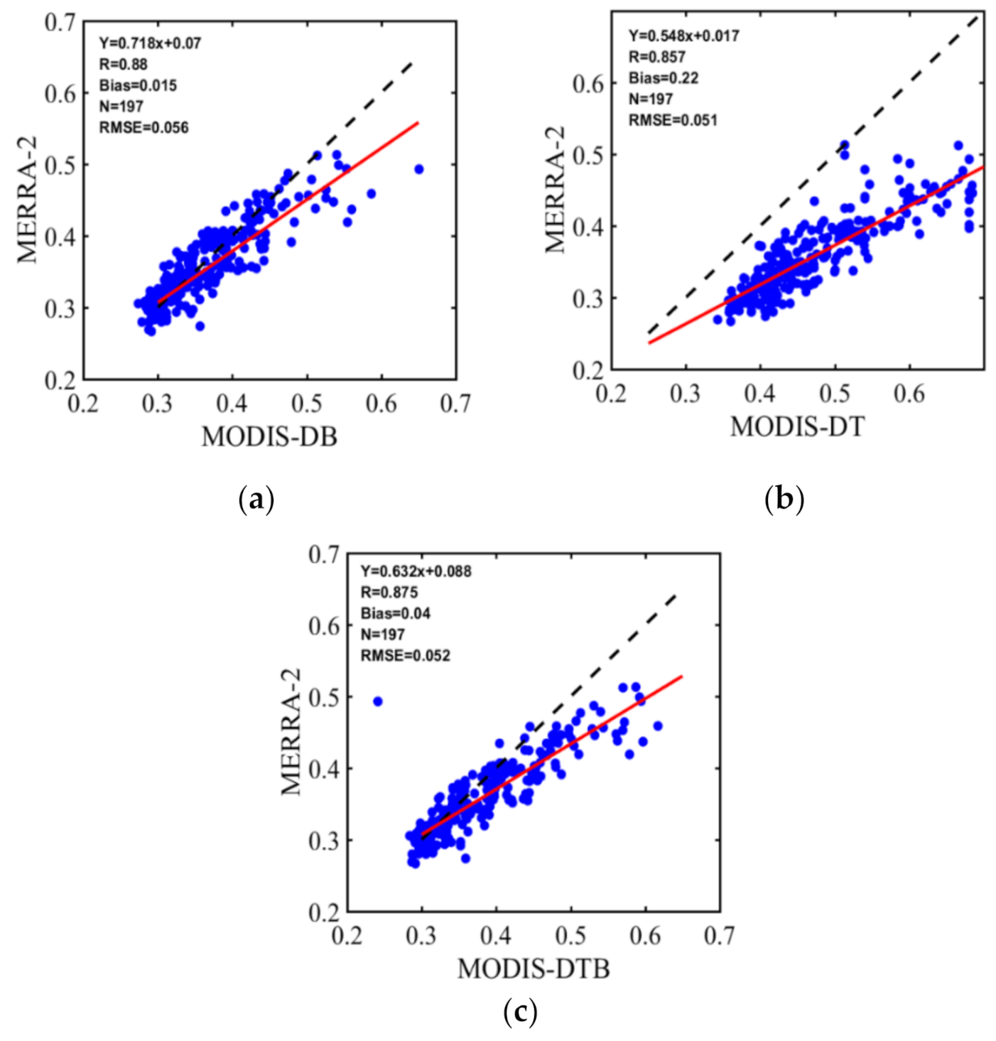 Remotesensing 13 00822 g002
