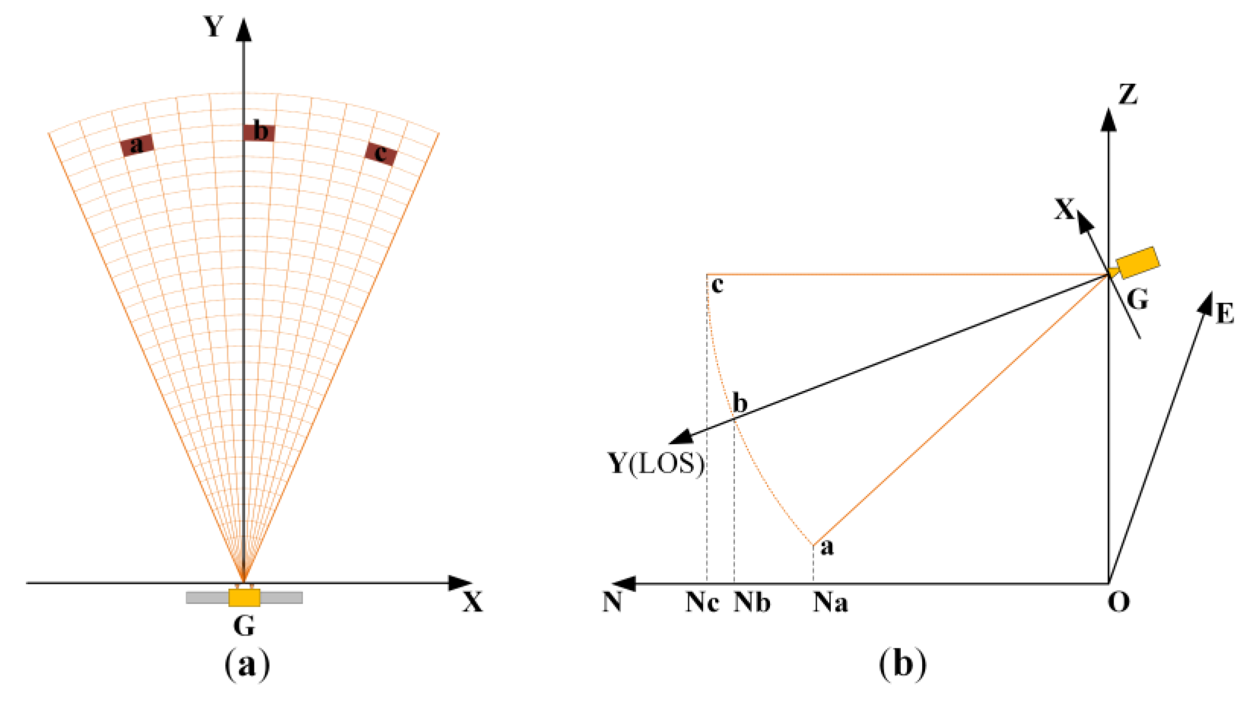 Remotesensing 13 00832 g001 Remotesensing 13 00832 g001