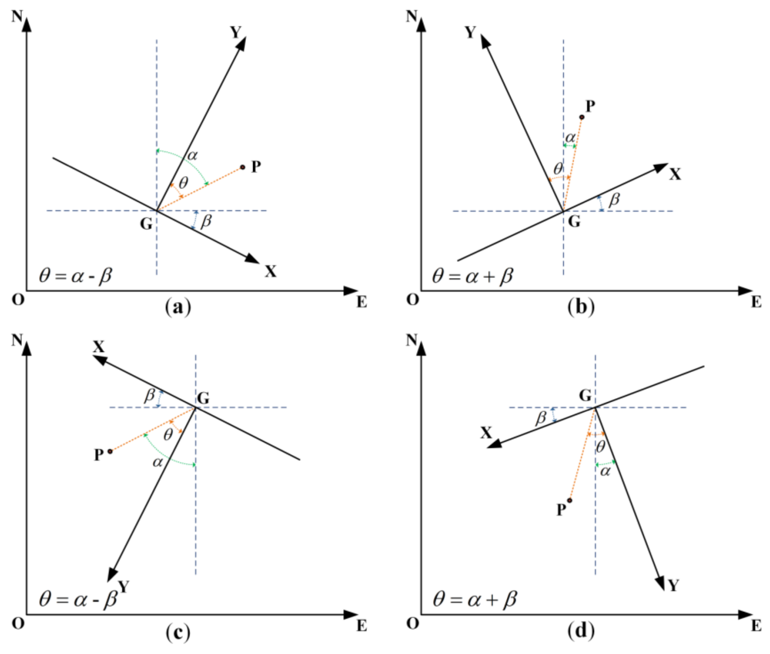 Remotesensing 13 00832 g002 Remotesensing 13 00832 g002