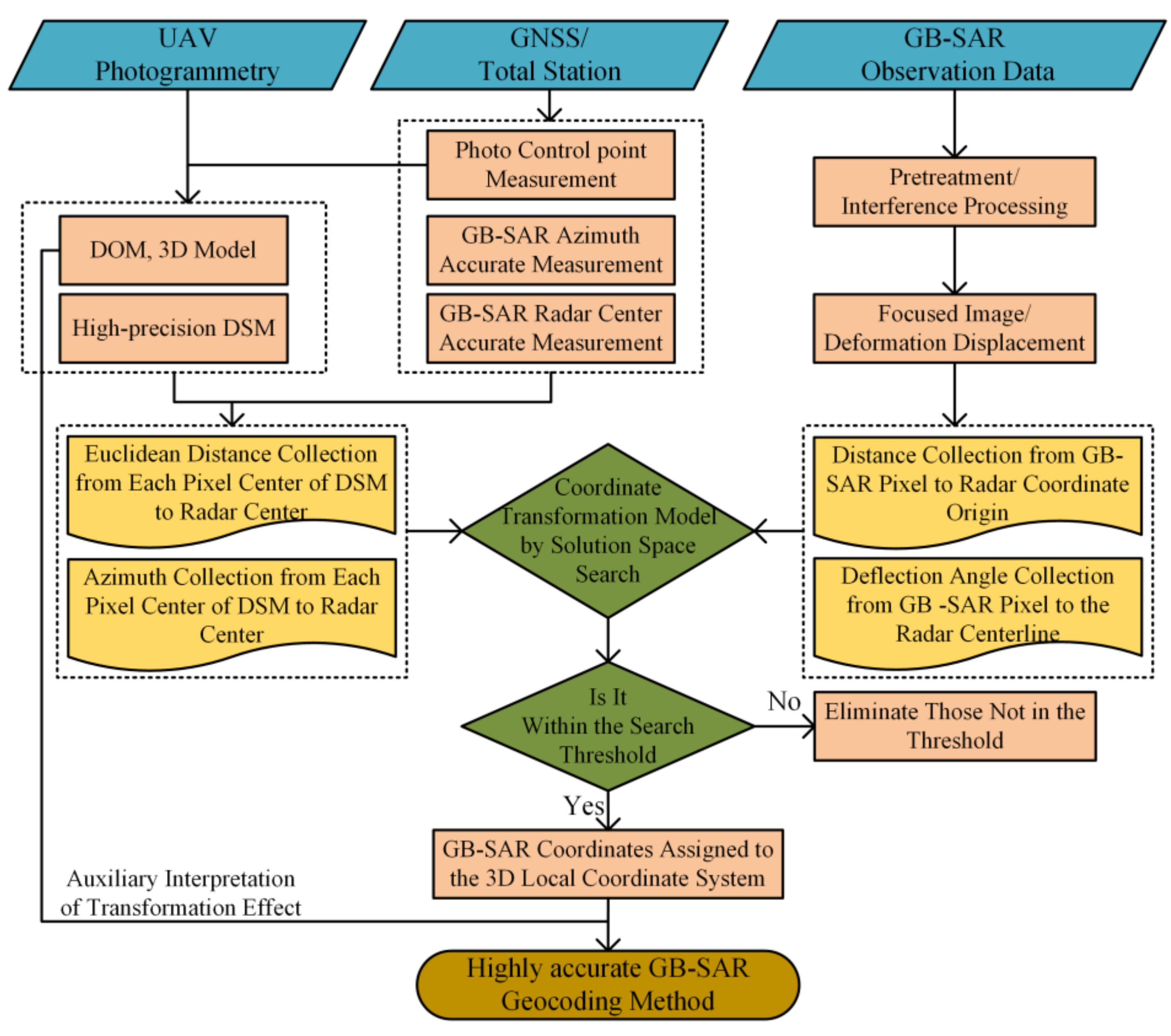 Remotesensing 13 00832 g004 Remotesensing 13 00832 g004