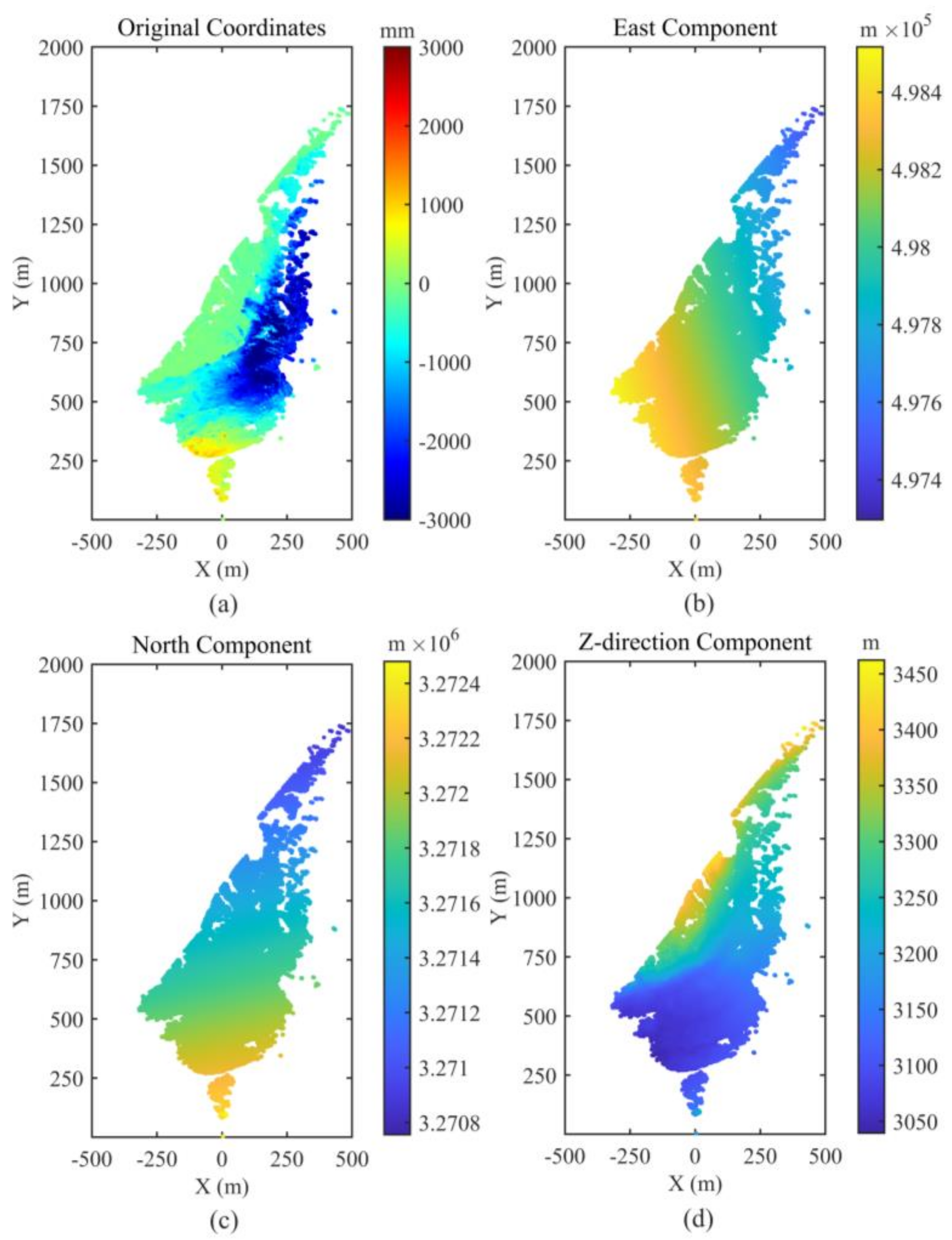 Remotesensing 13 00832 g012 Remotesensing 13 00832 g012