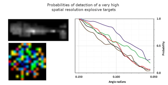 Remote Sensing Free Full Text Modeling And Simulation Of Very High Spatial Resolution Uxos And Landmines In A Hyperspectral Scene For Uav Survey Html