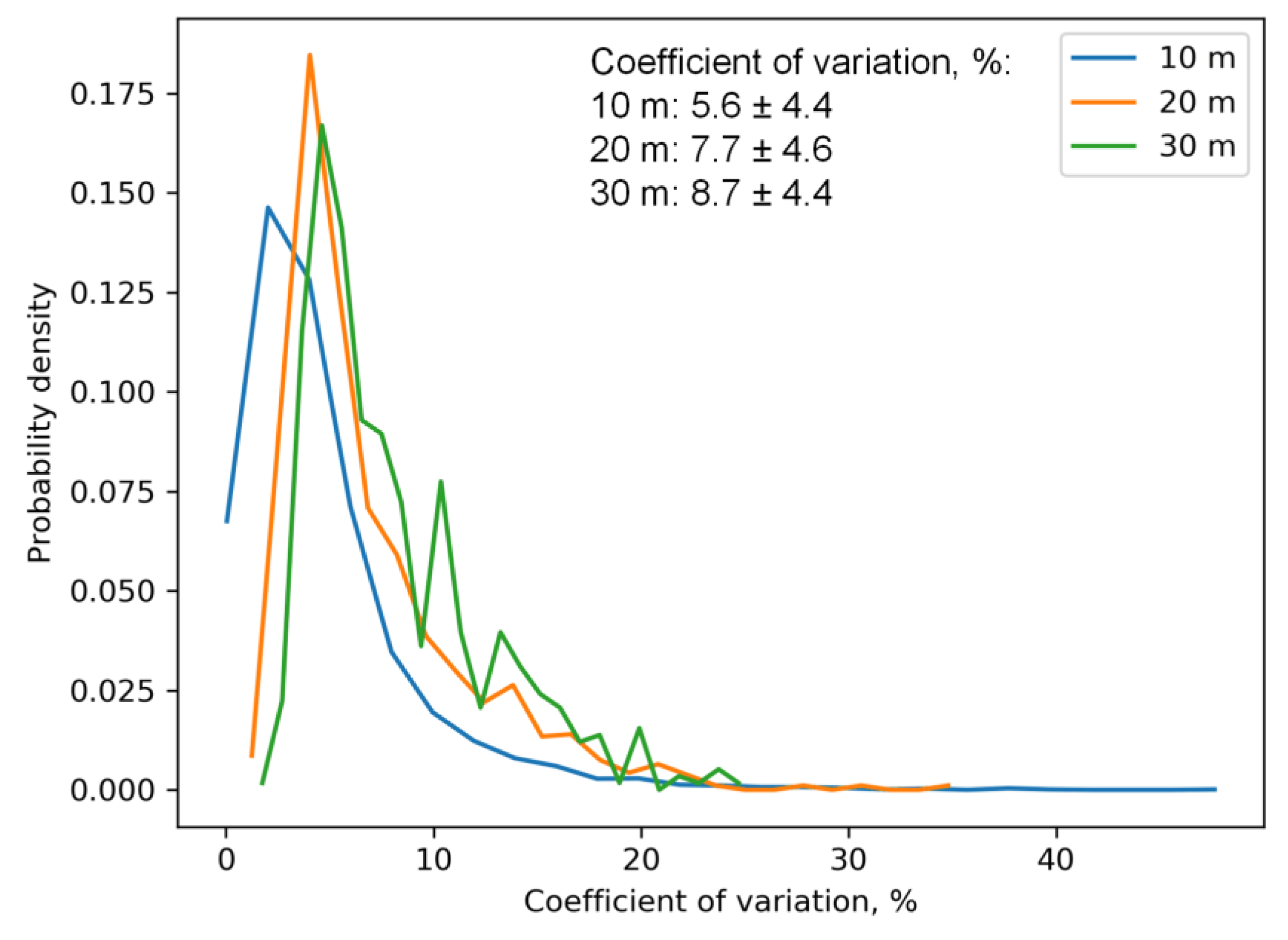 Remotesensing 13 00872 g006