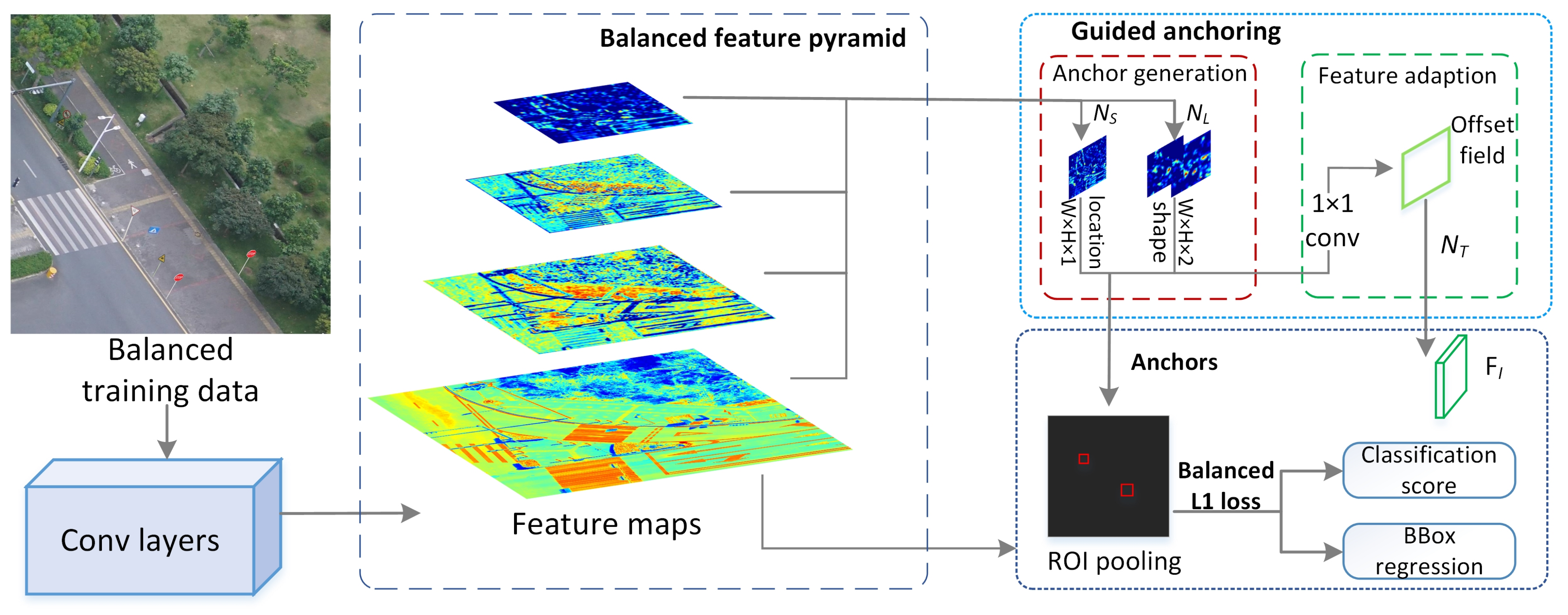 Remotesensing 13 00879 g003