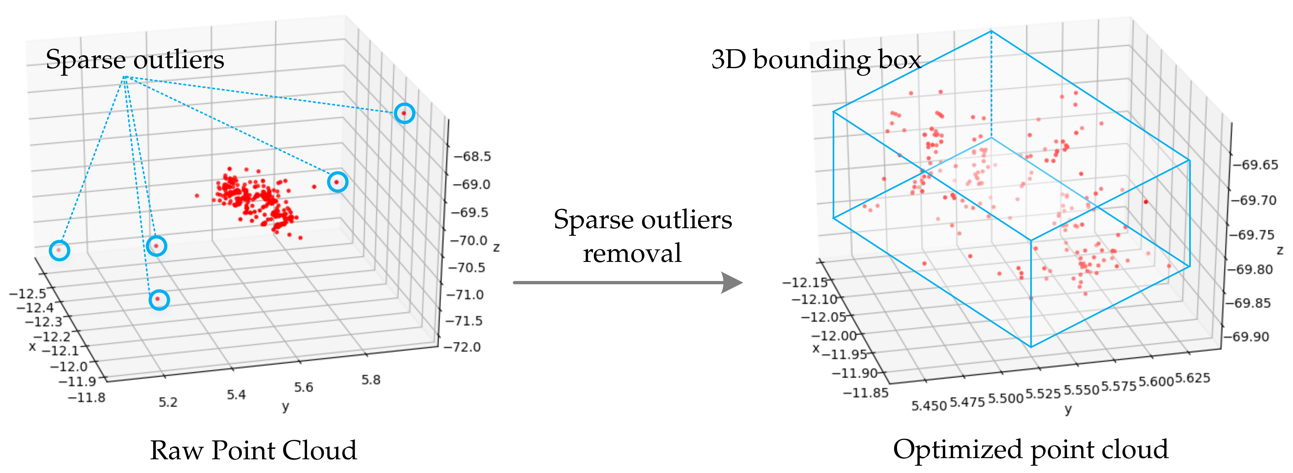 Remotesensing 13 00879 g007