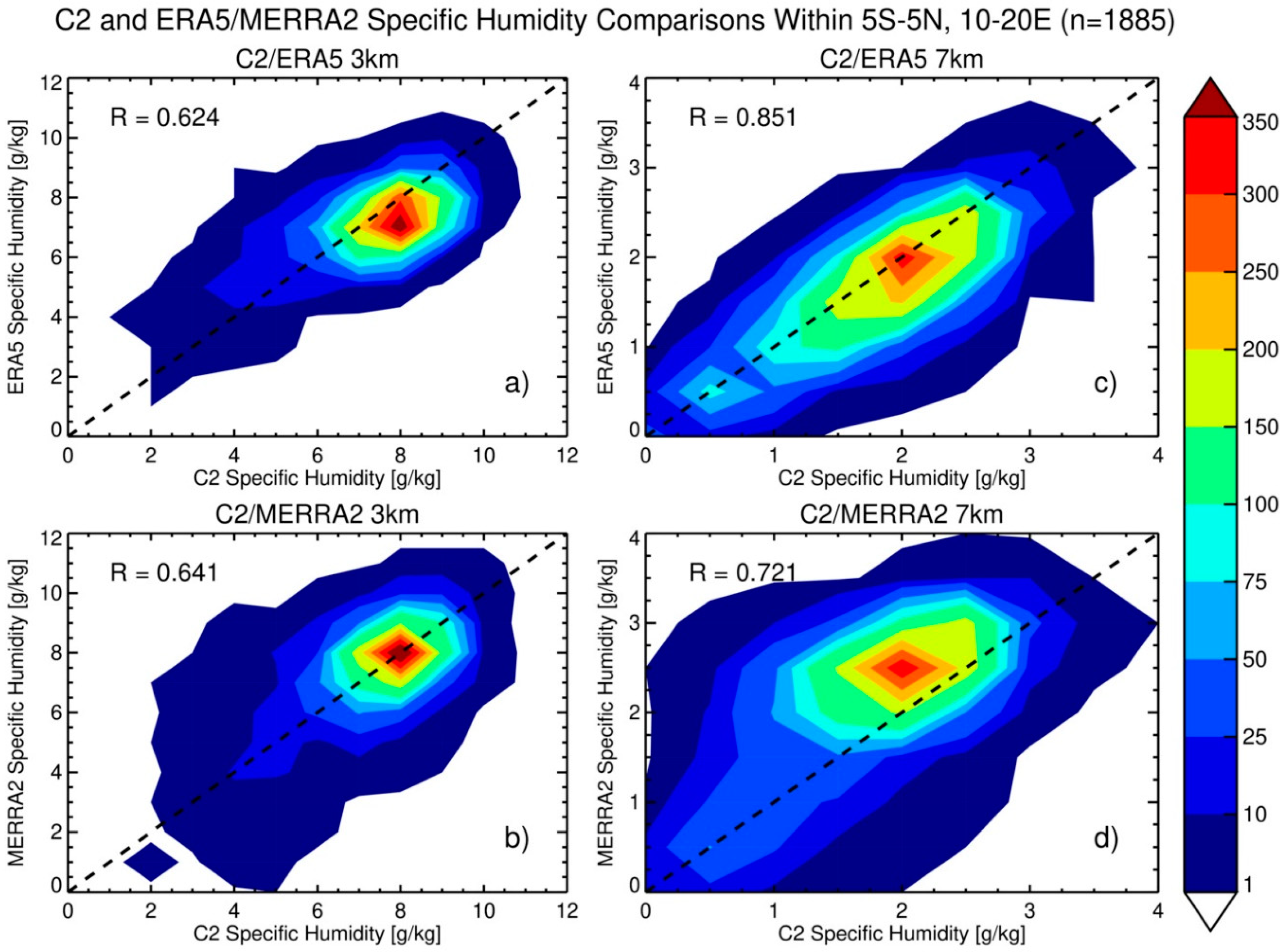 Remotesensing 13 00880 g010 Remotesensing 13 00880 g010