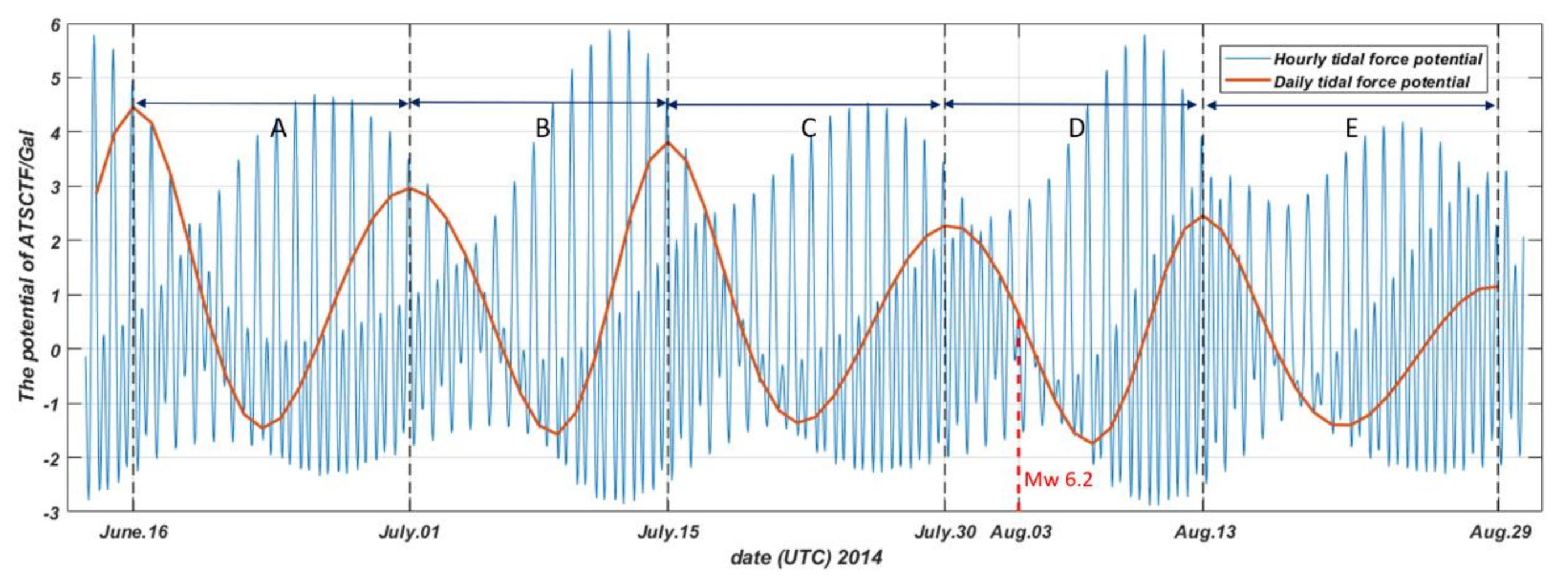 Remotesensing 13 00884 g002