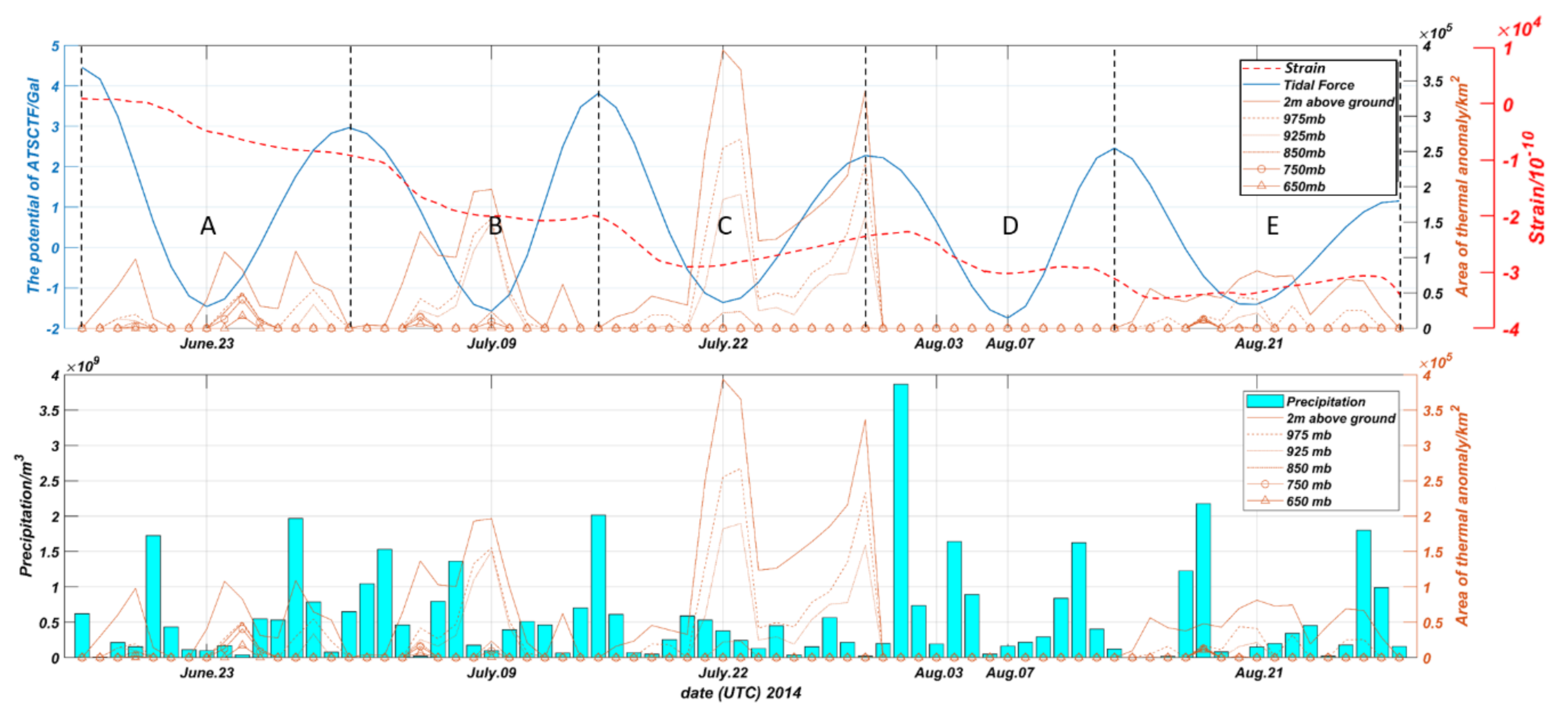 Remotesensing 13 00884 g006