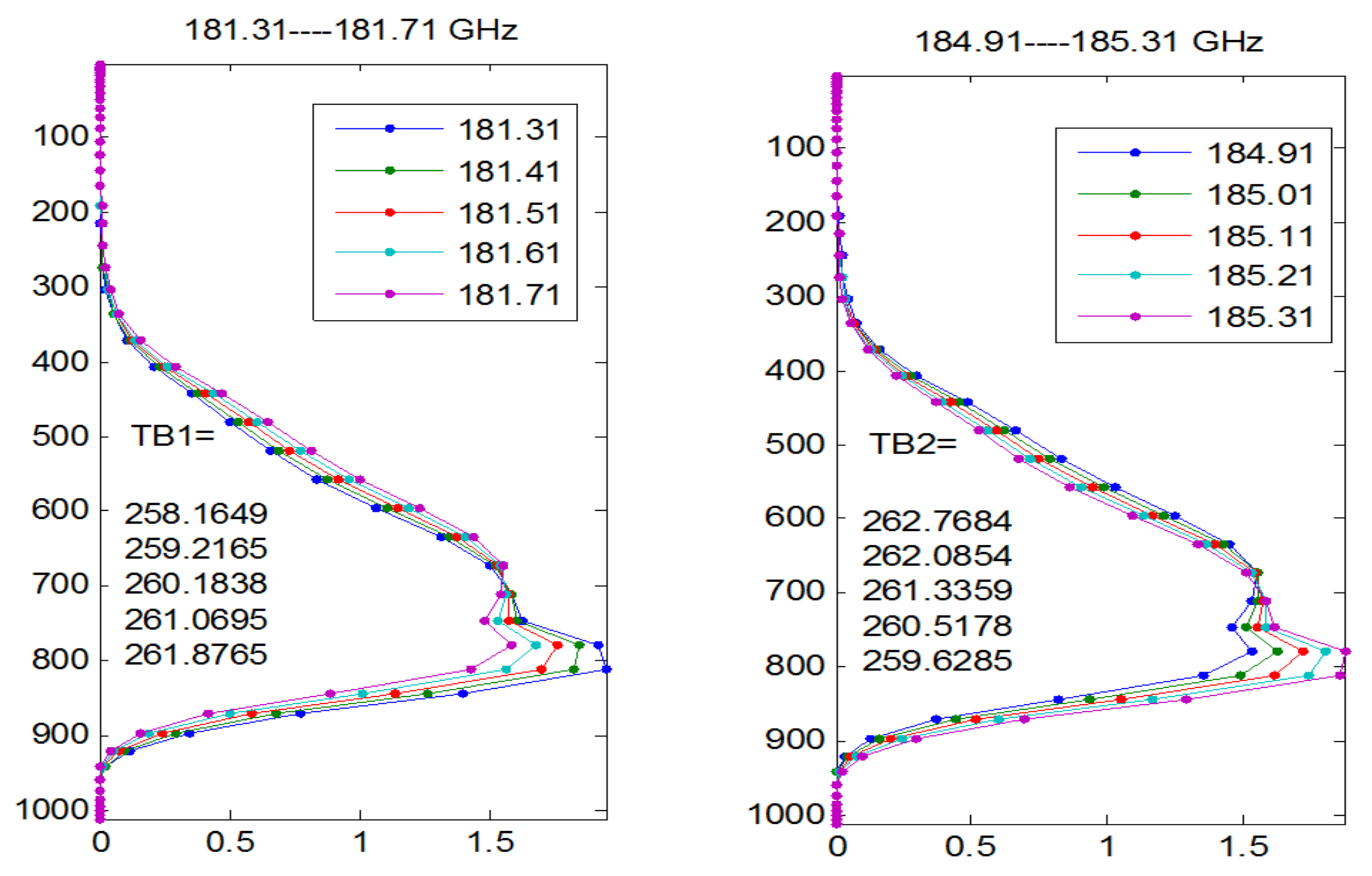 Remotesensing 13 00886 g003