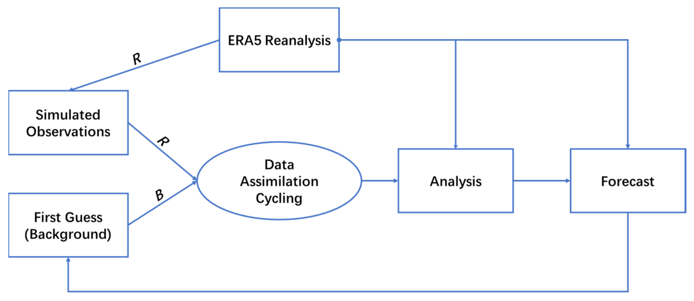 Remotesensing 13 00886 g007