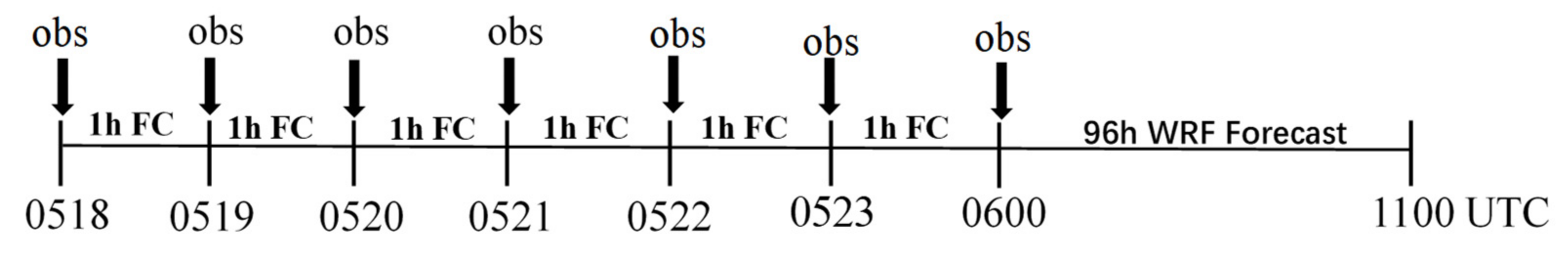 Remotesensing 13 00886 g008