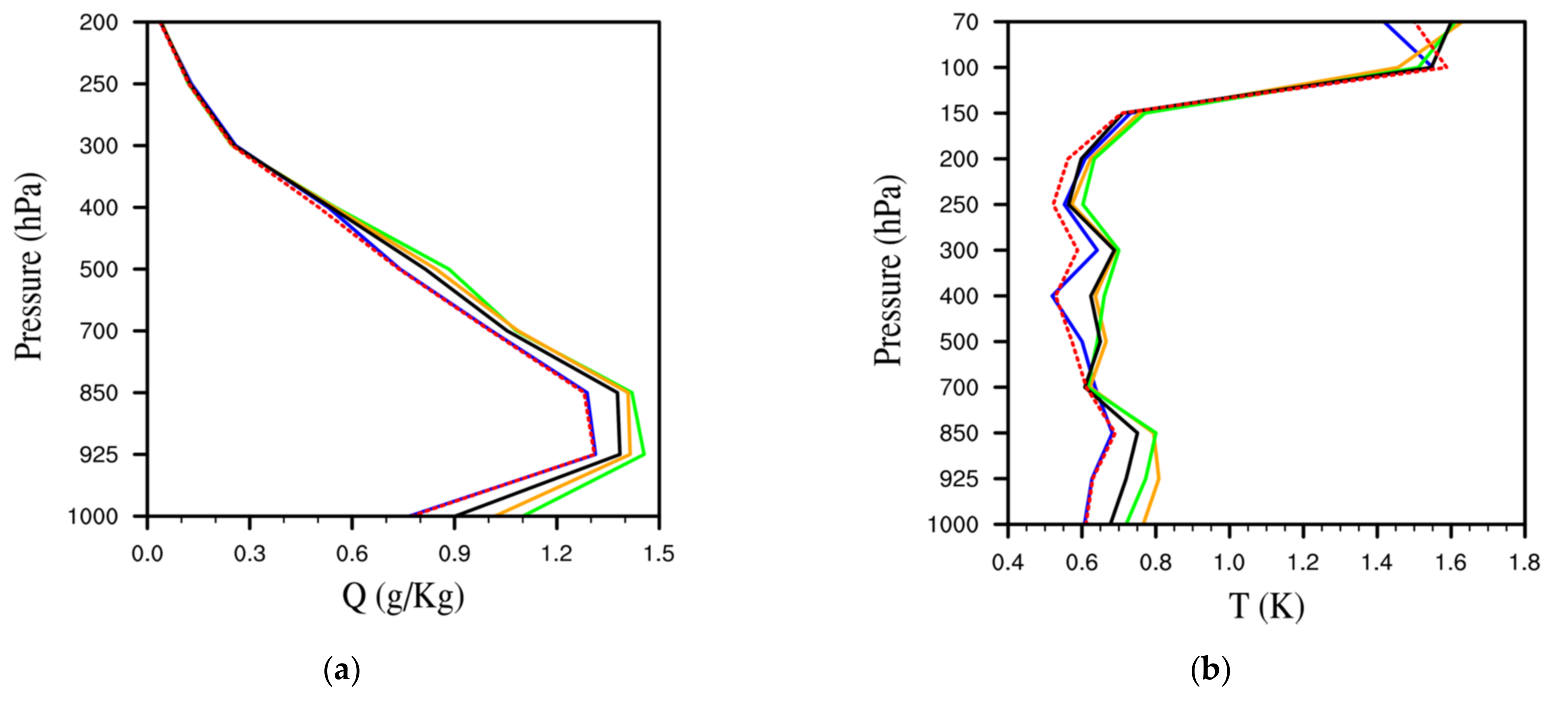 Remotesensing 13 00886 g010a