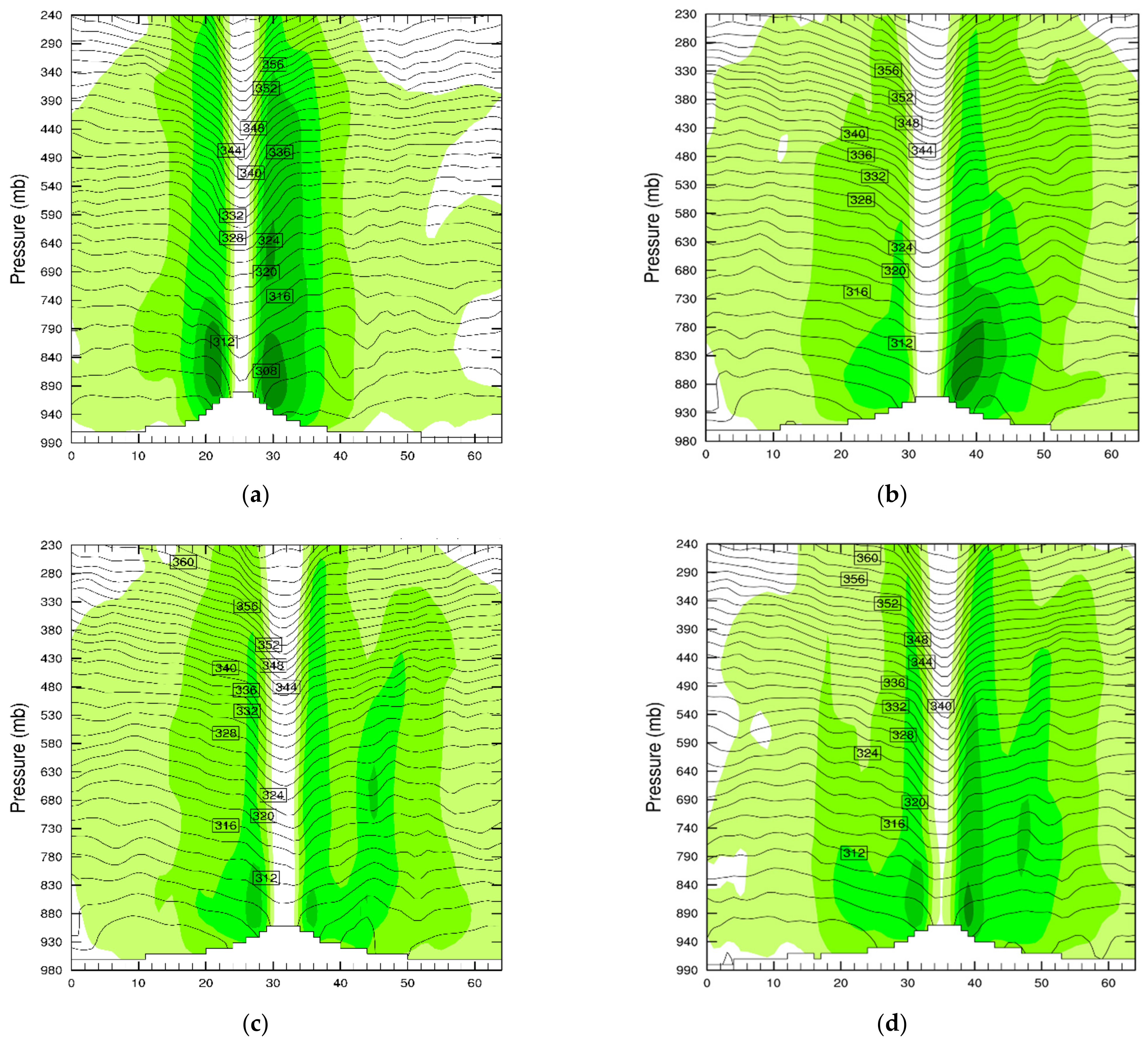 Remotesensing 13 00886 g012a