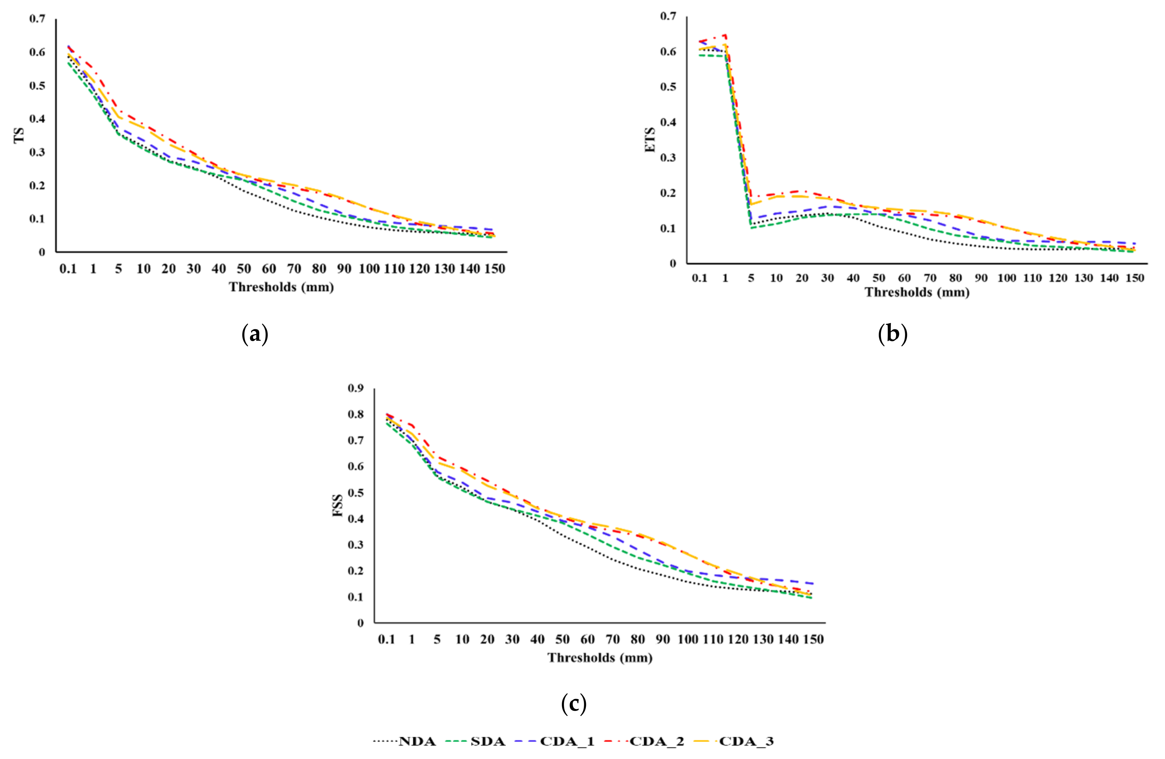 Remotesensing 13 00886 g014
