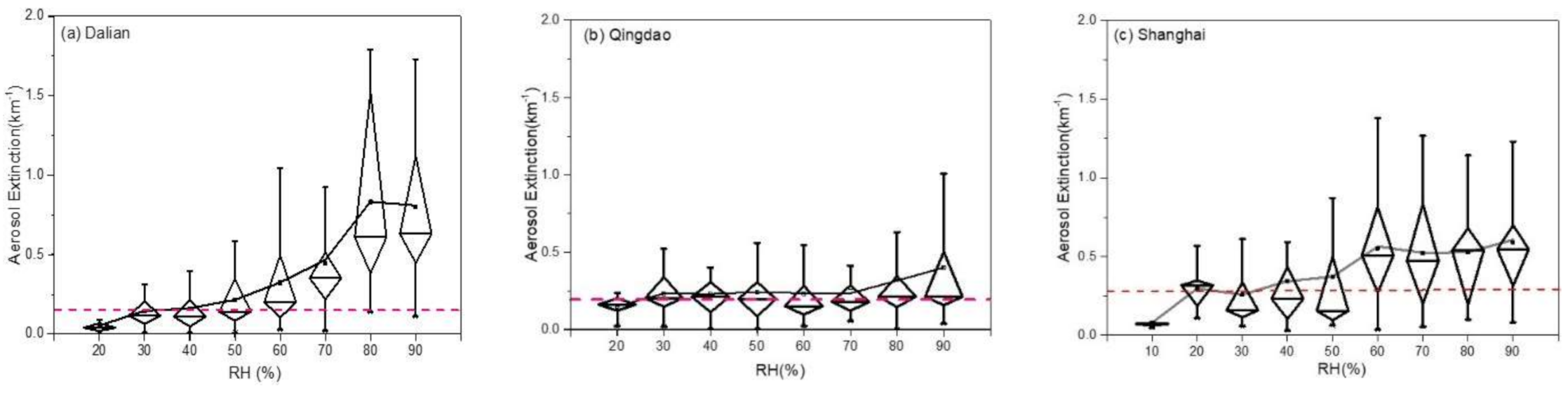 Remotesensing 13 00892 g003 Remotesensing 13 00892 g003