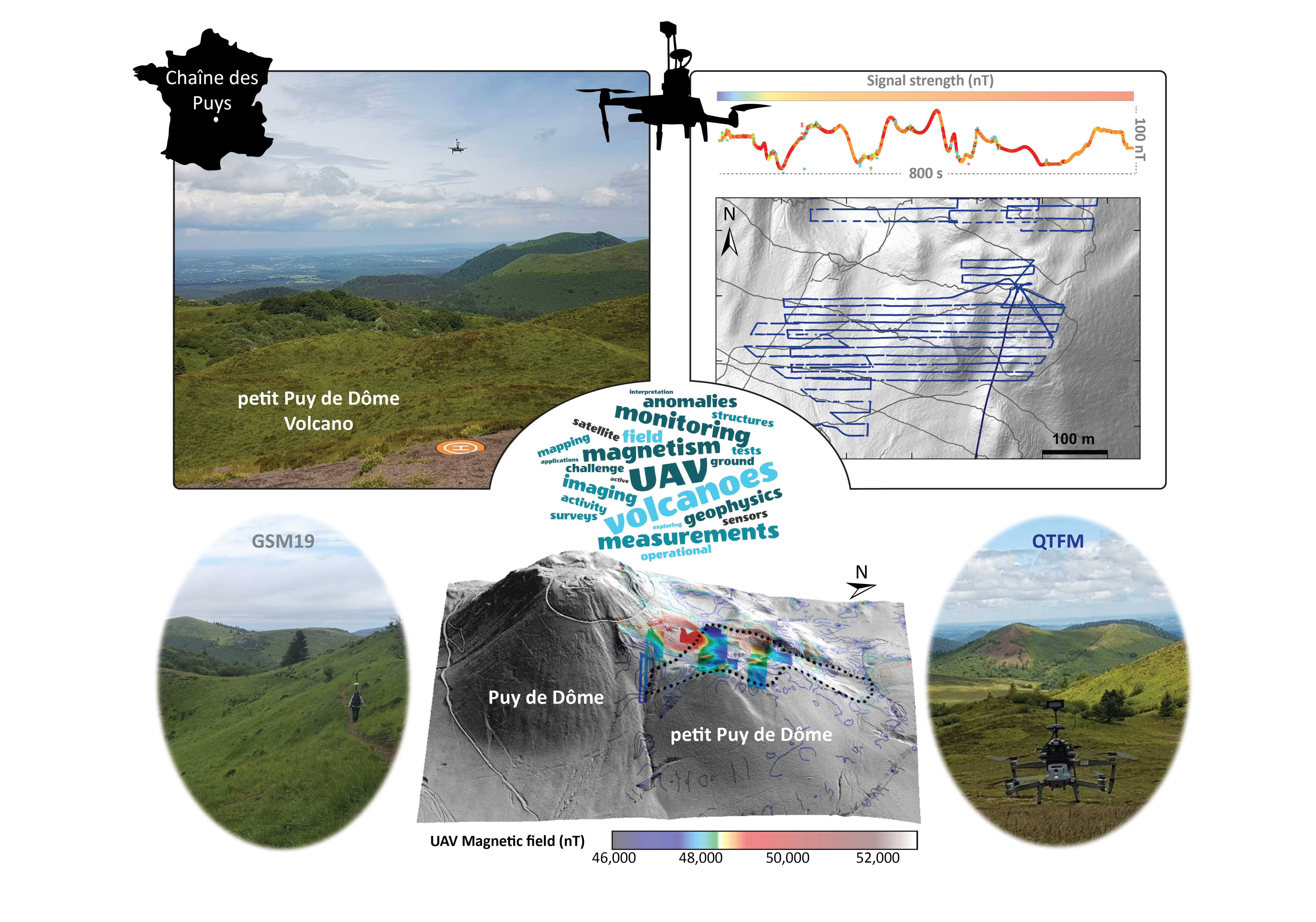 Remote Sensing | Free Full-Text | Validation of a New UAV Magnetic  Prospecting Tool for Volcano Monitoring and Geohazard Assessment | HTML