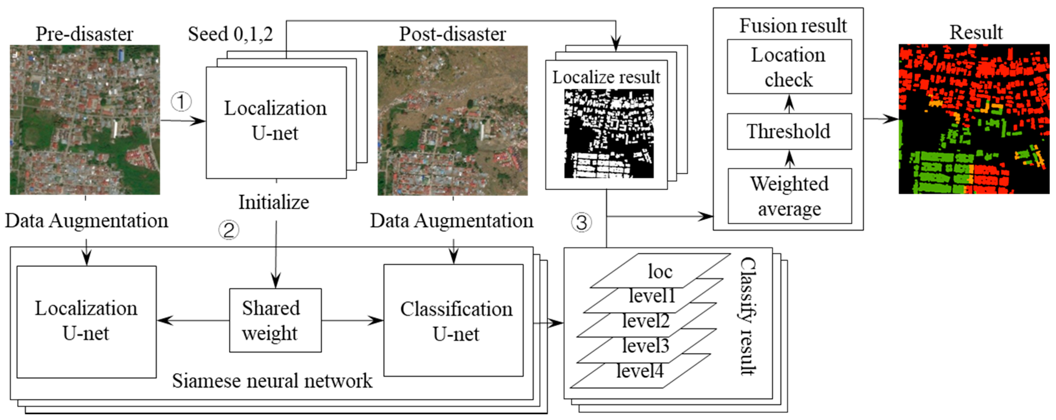 Remotesensing 13 00905 g002 Remotesensing 13 00905 g002