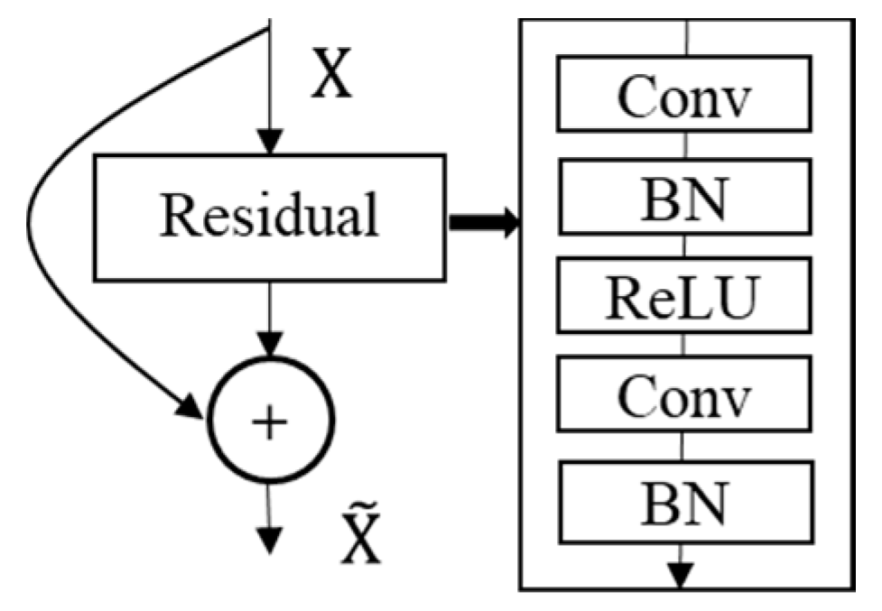 Remotesensing 13 00905 g005 Remotesensing 13 00905 g005