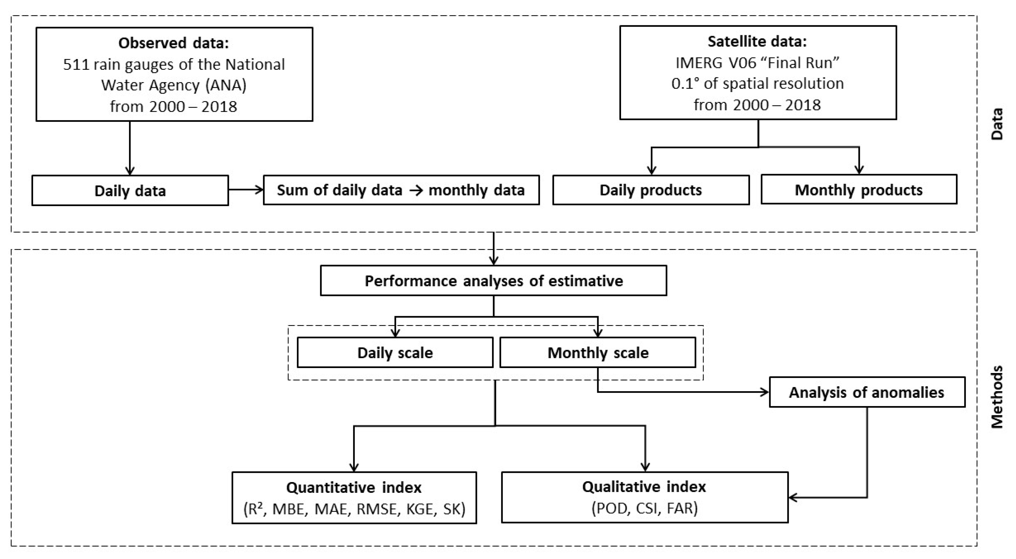Remotesensing 13 00906 g003