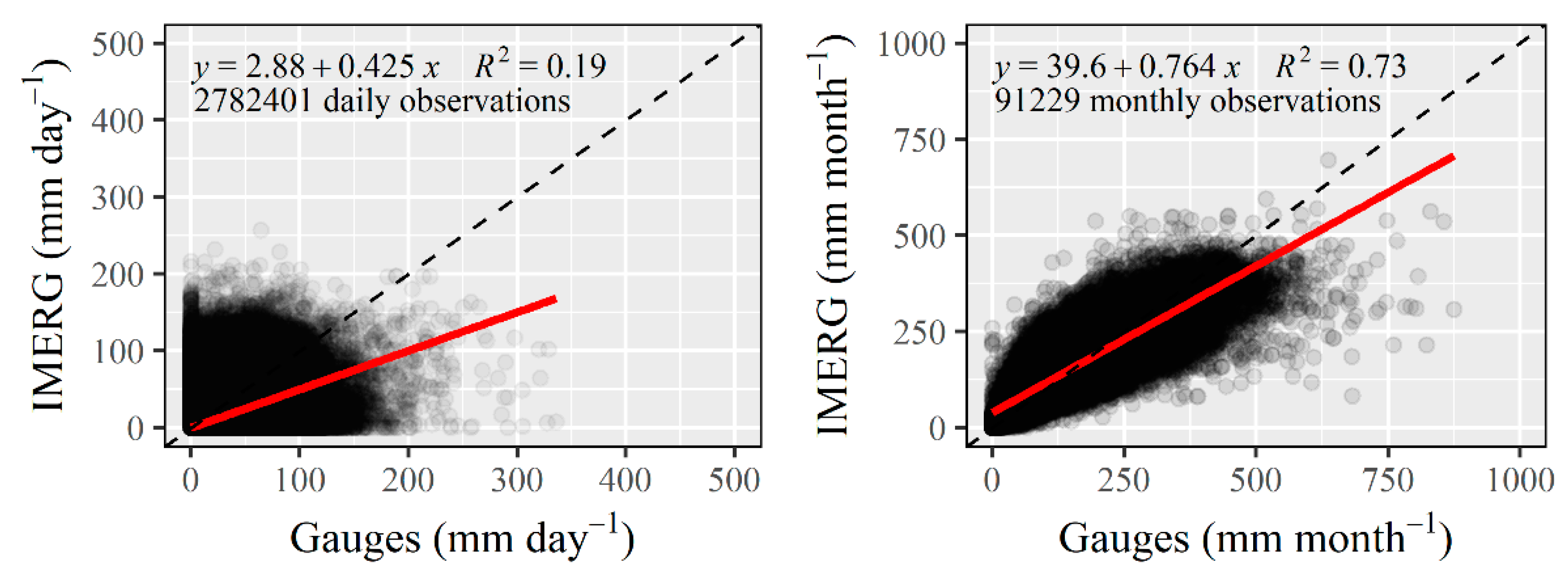 Remotesensing 13 00906 g005