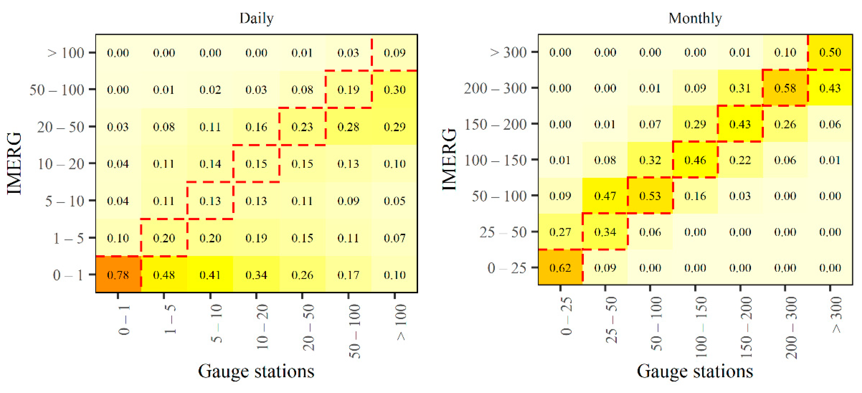 Remotesensing 13 00906 g007