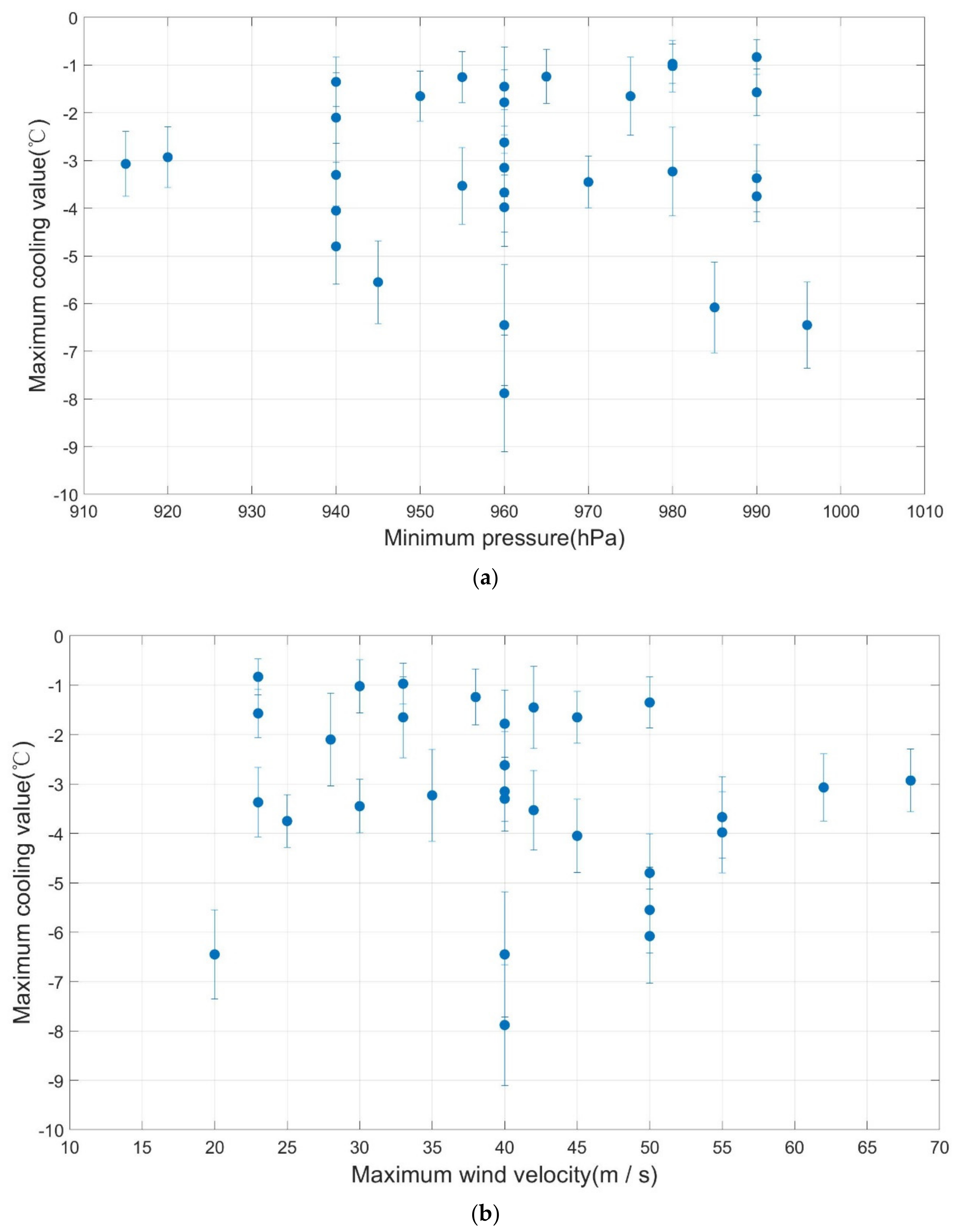 Remotesensing 13 00916 g003